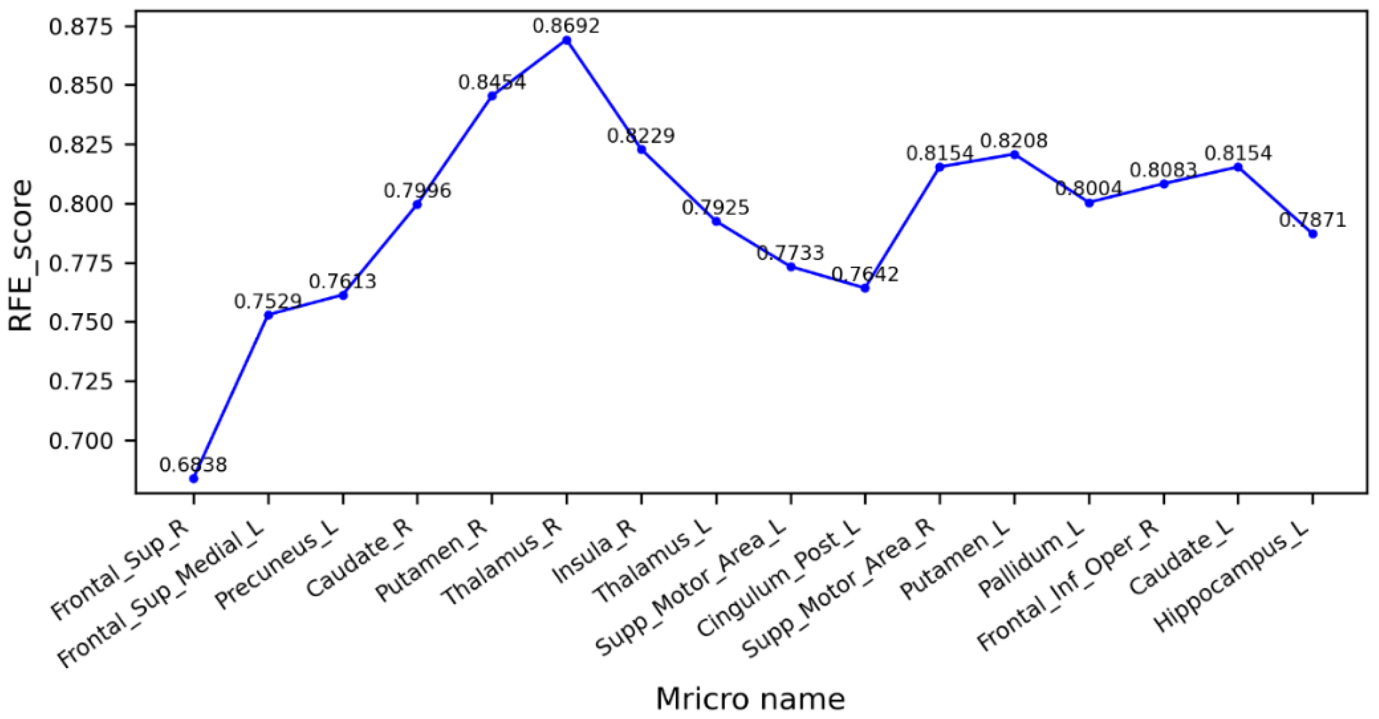 Applsci 13 12030 g006