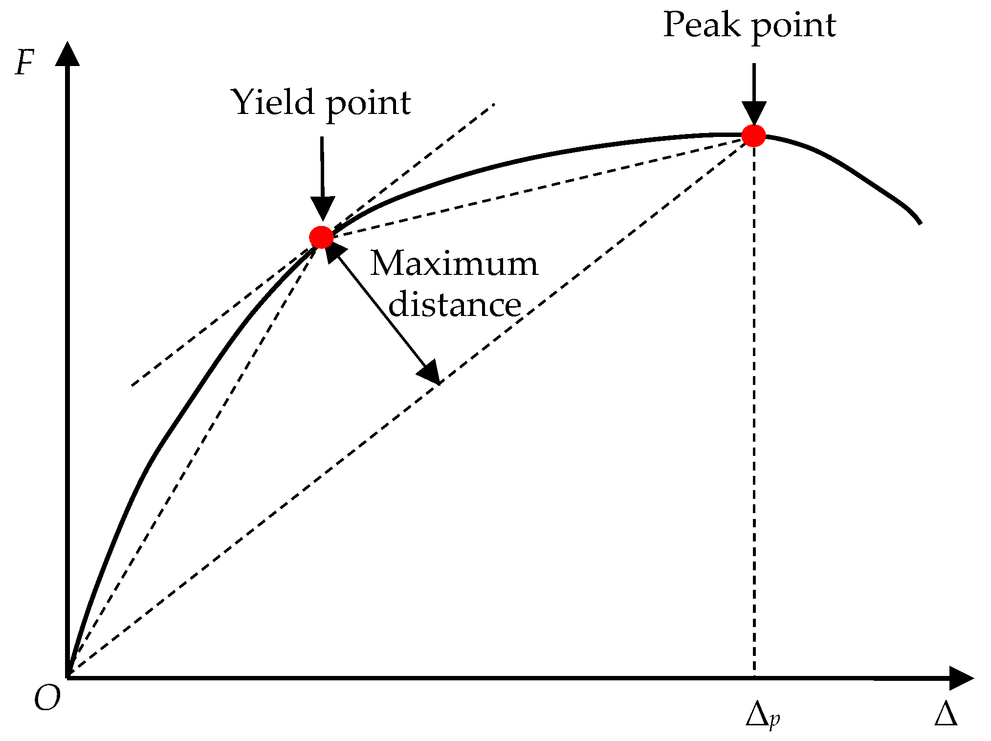 Applsci 13 12034 g013
