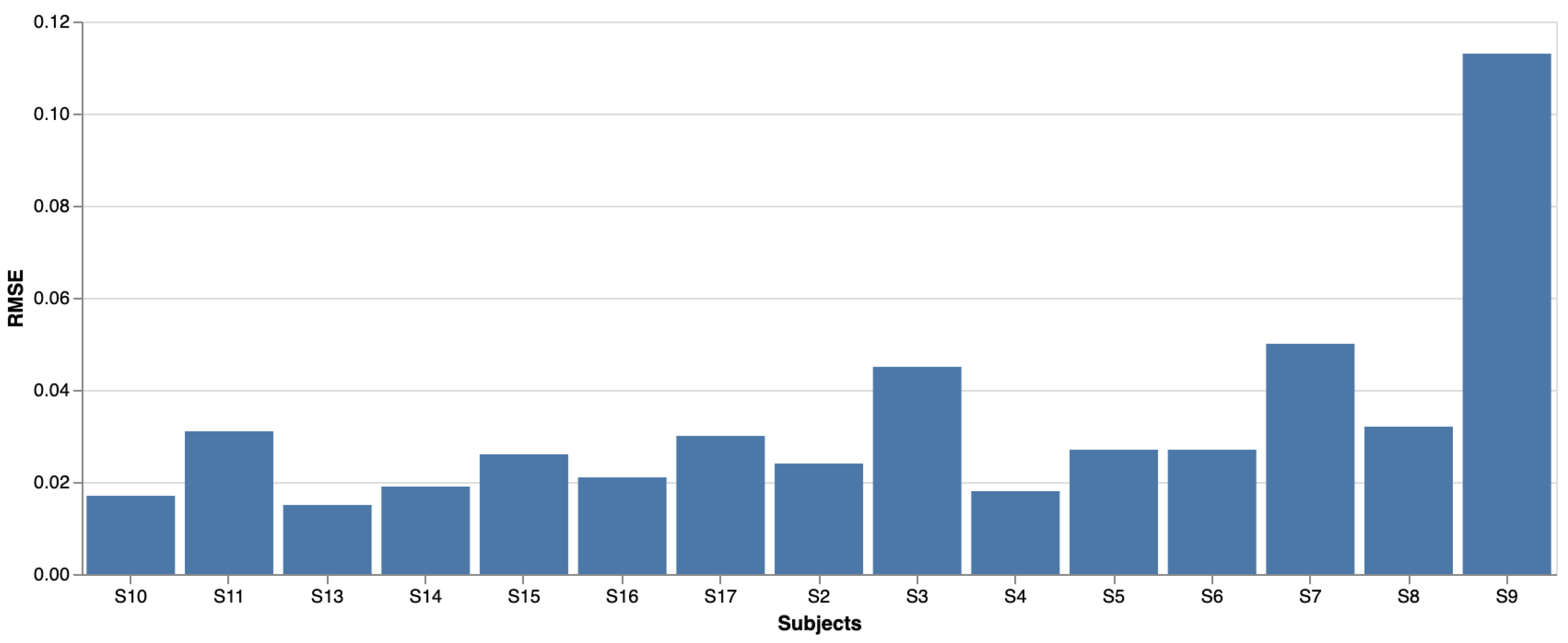 Applsci 13 12035 g005