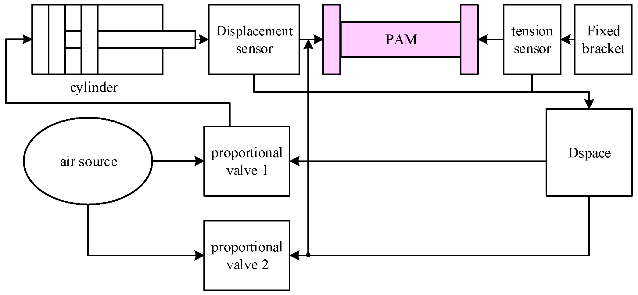 Applsci 13 12038 g005