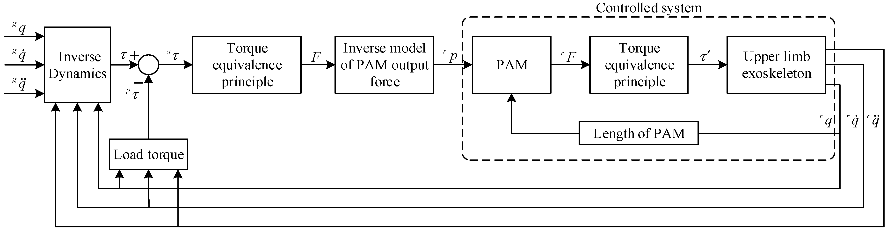 Applsci 13 12038 g010