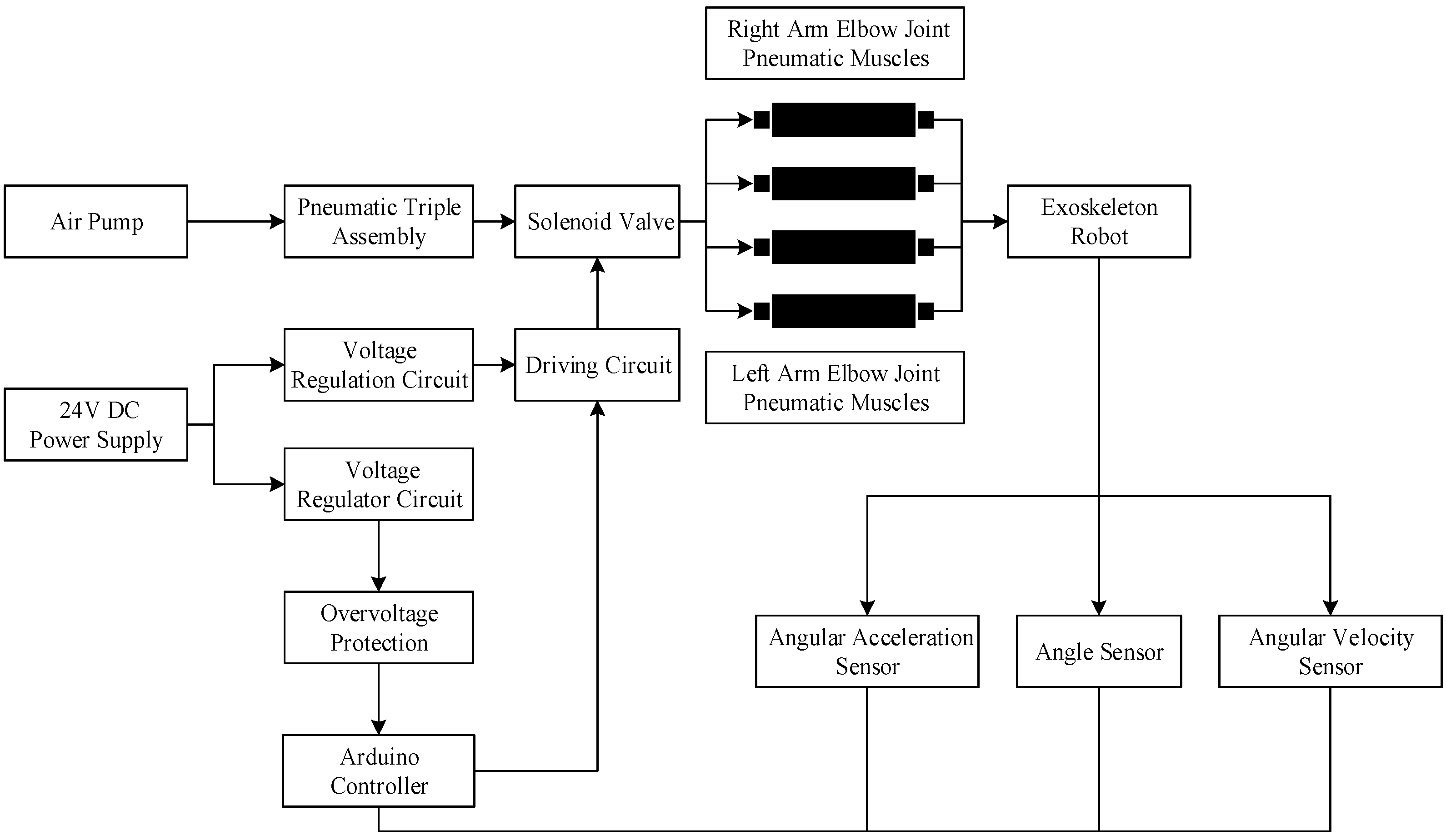 Applsci 13 12038 g011