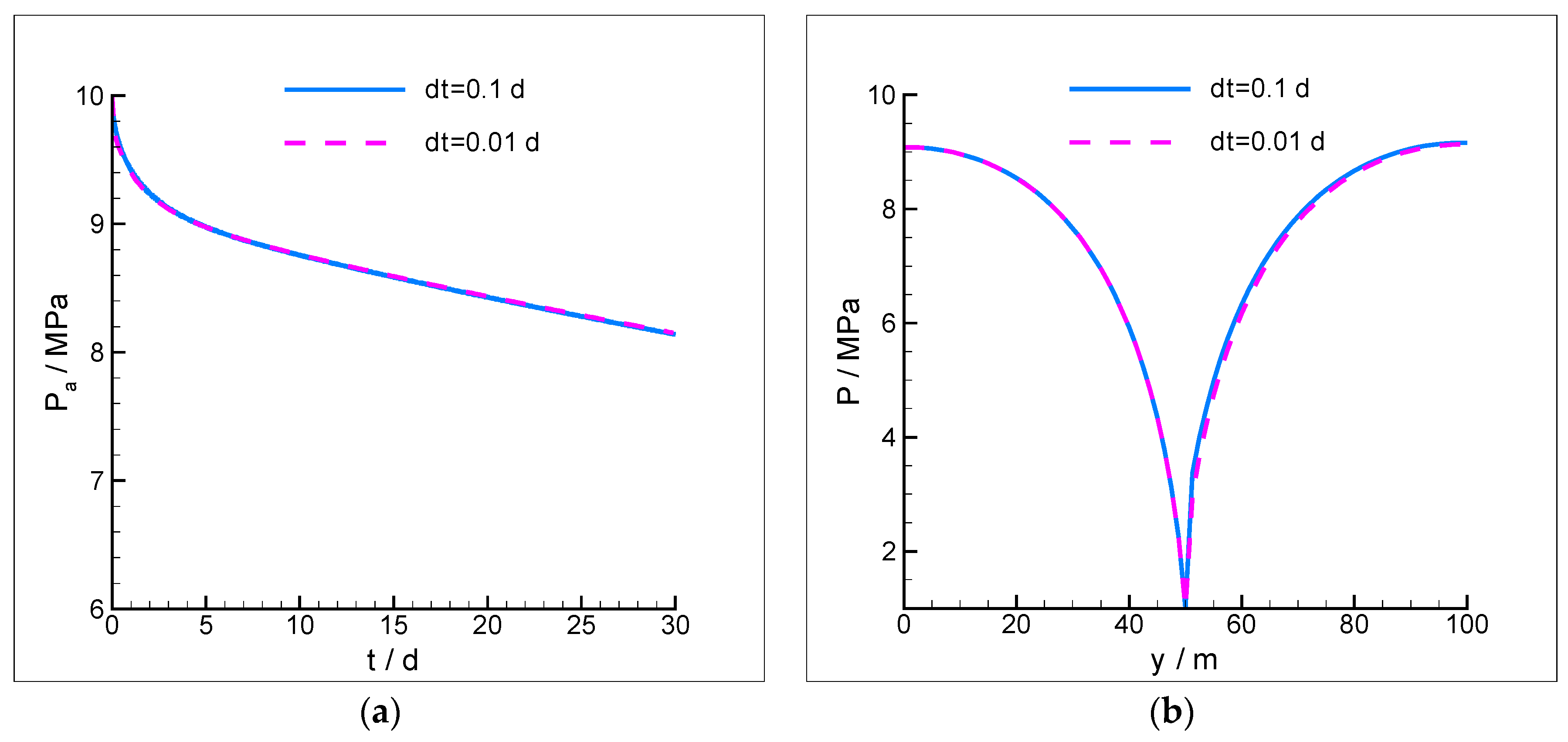 Applsci 13 12040 g010