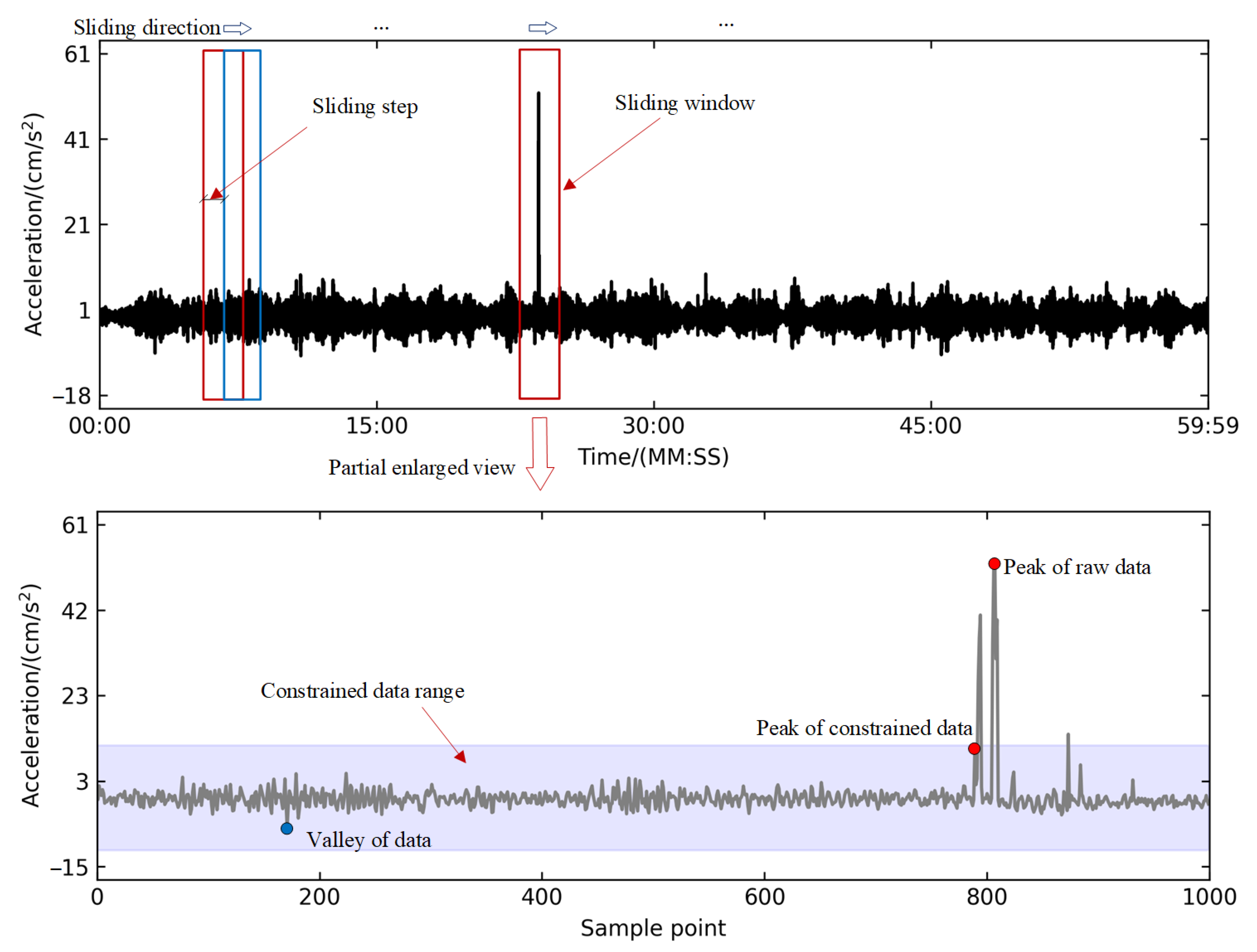 Applsci 13 12045 g004