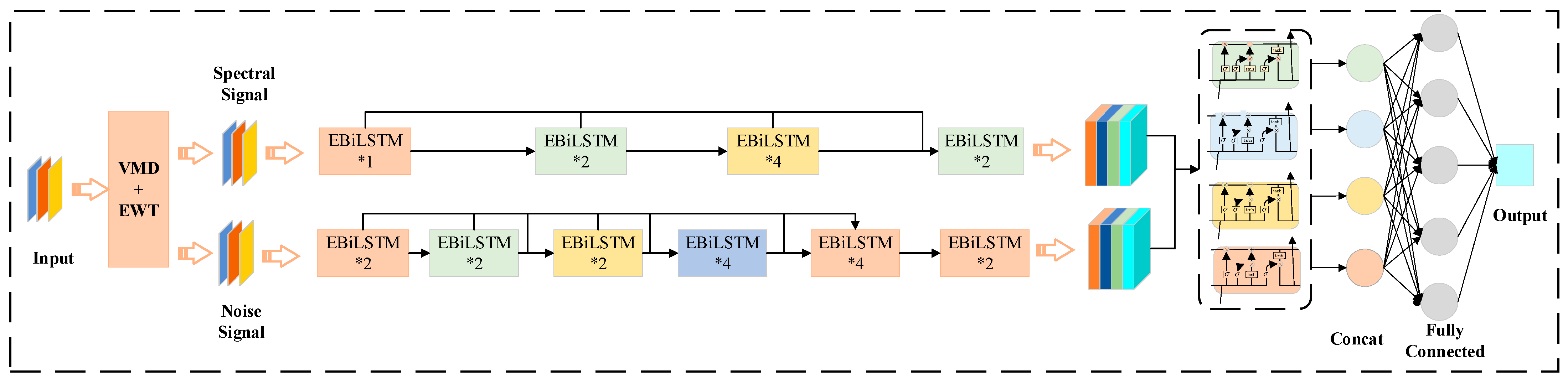 Applsci 13 12046 g003