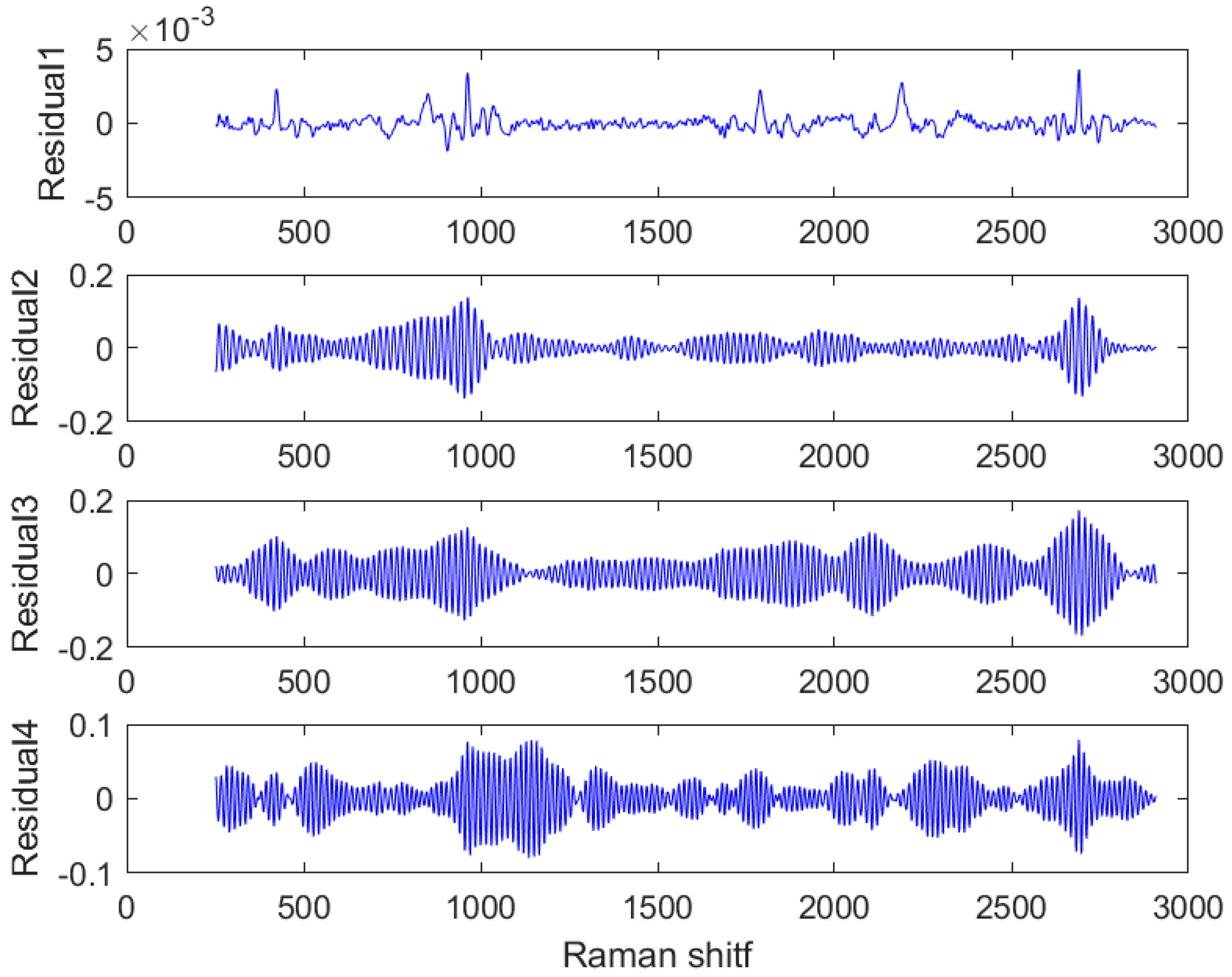 Applsci 13 12046 g006