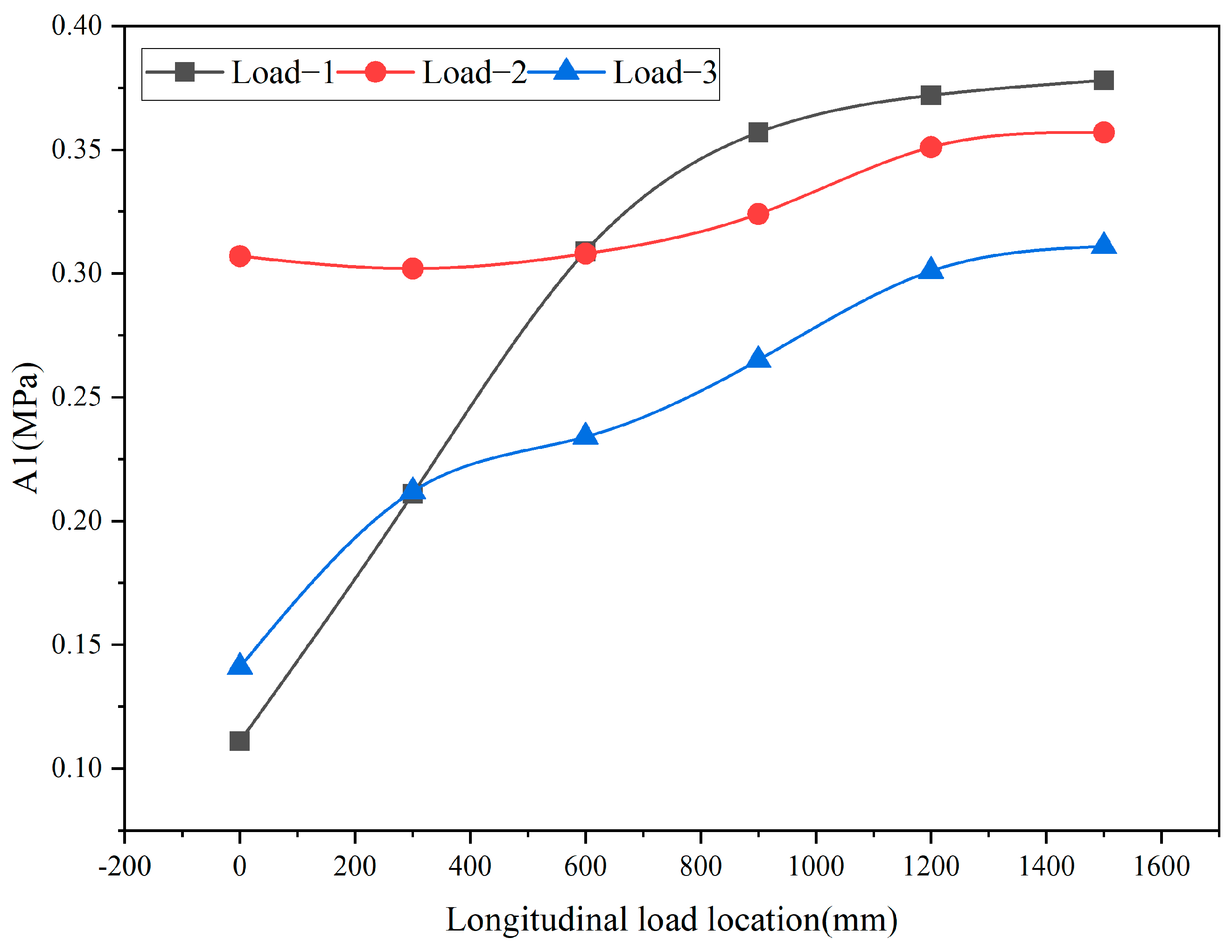 Applsci 13 12048 g007