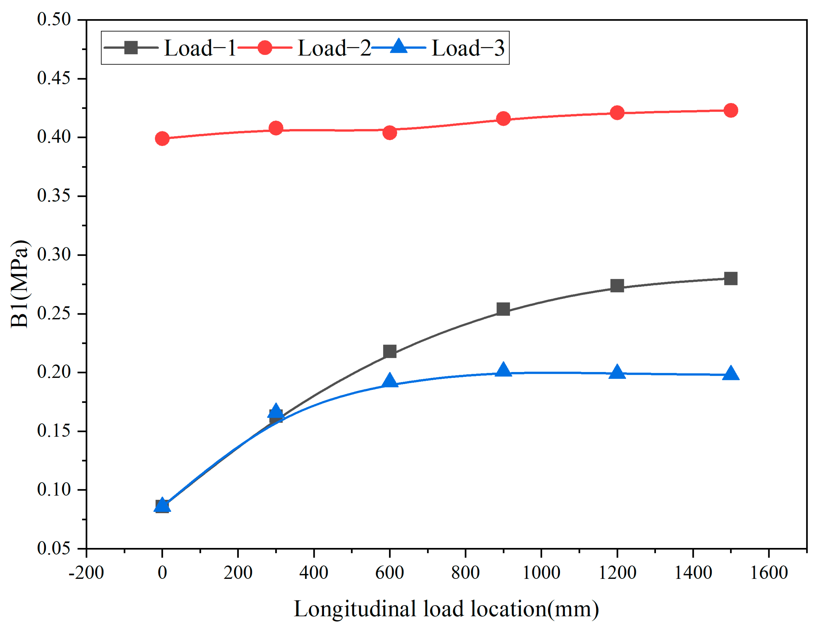 Applsci 13 12048 g009