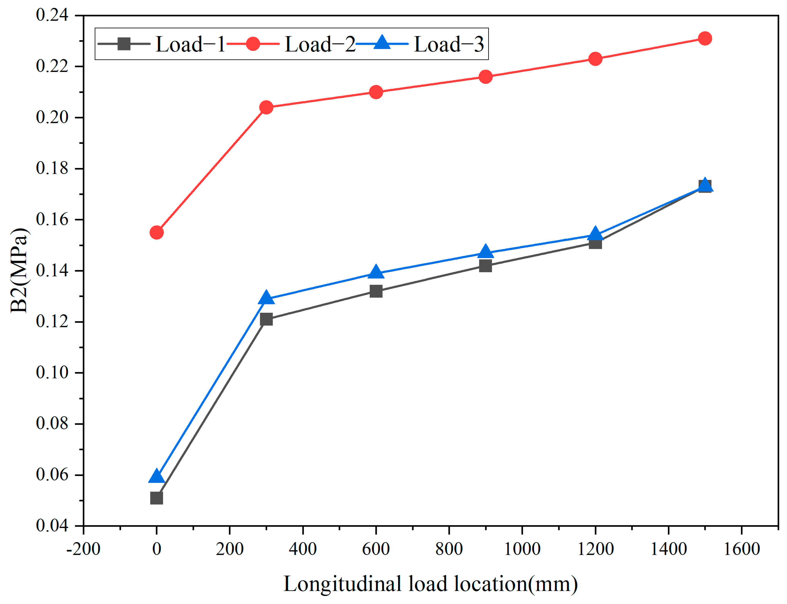 Applsci 13 12048 g010