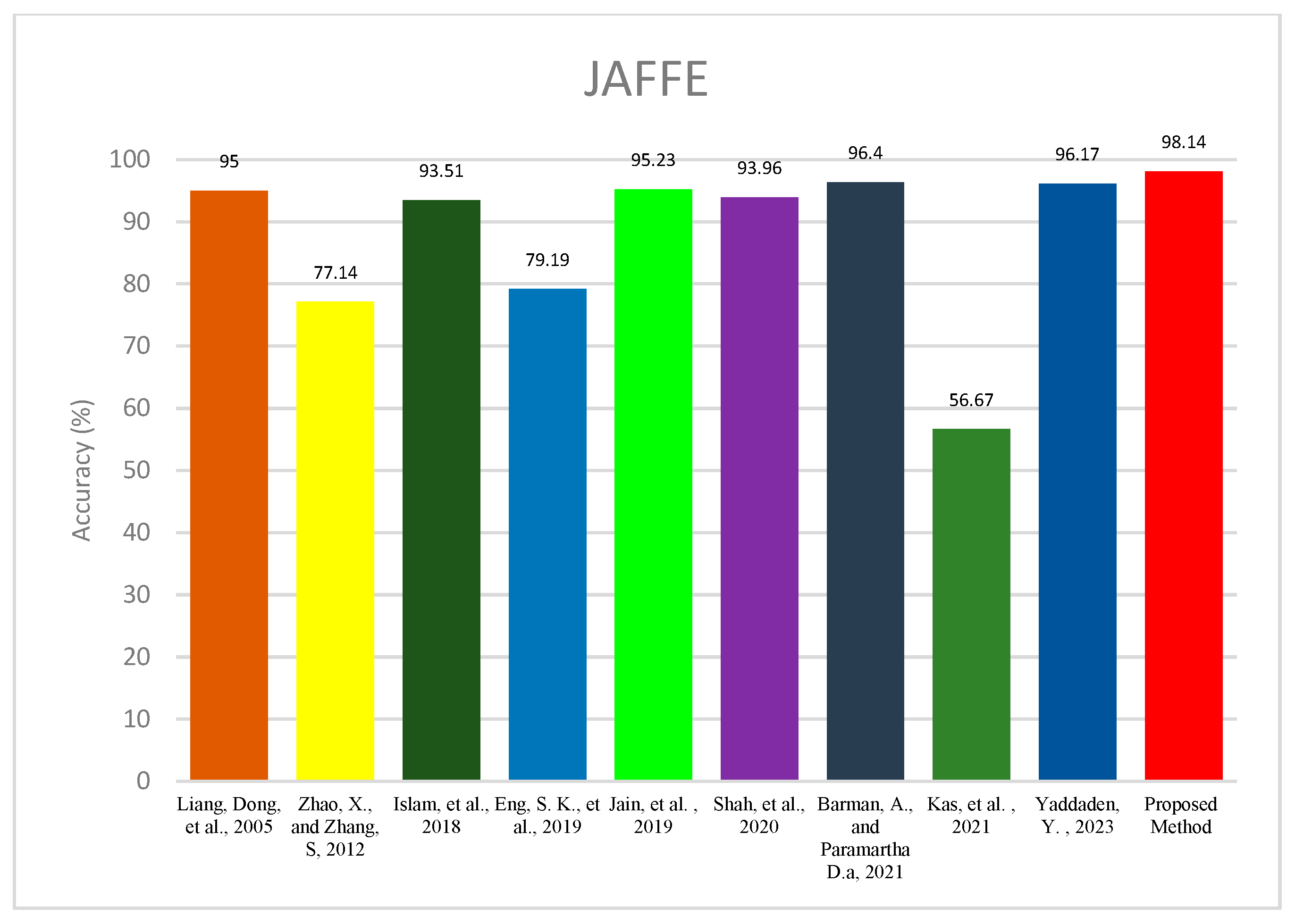 Applsci 13 12049 g007
