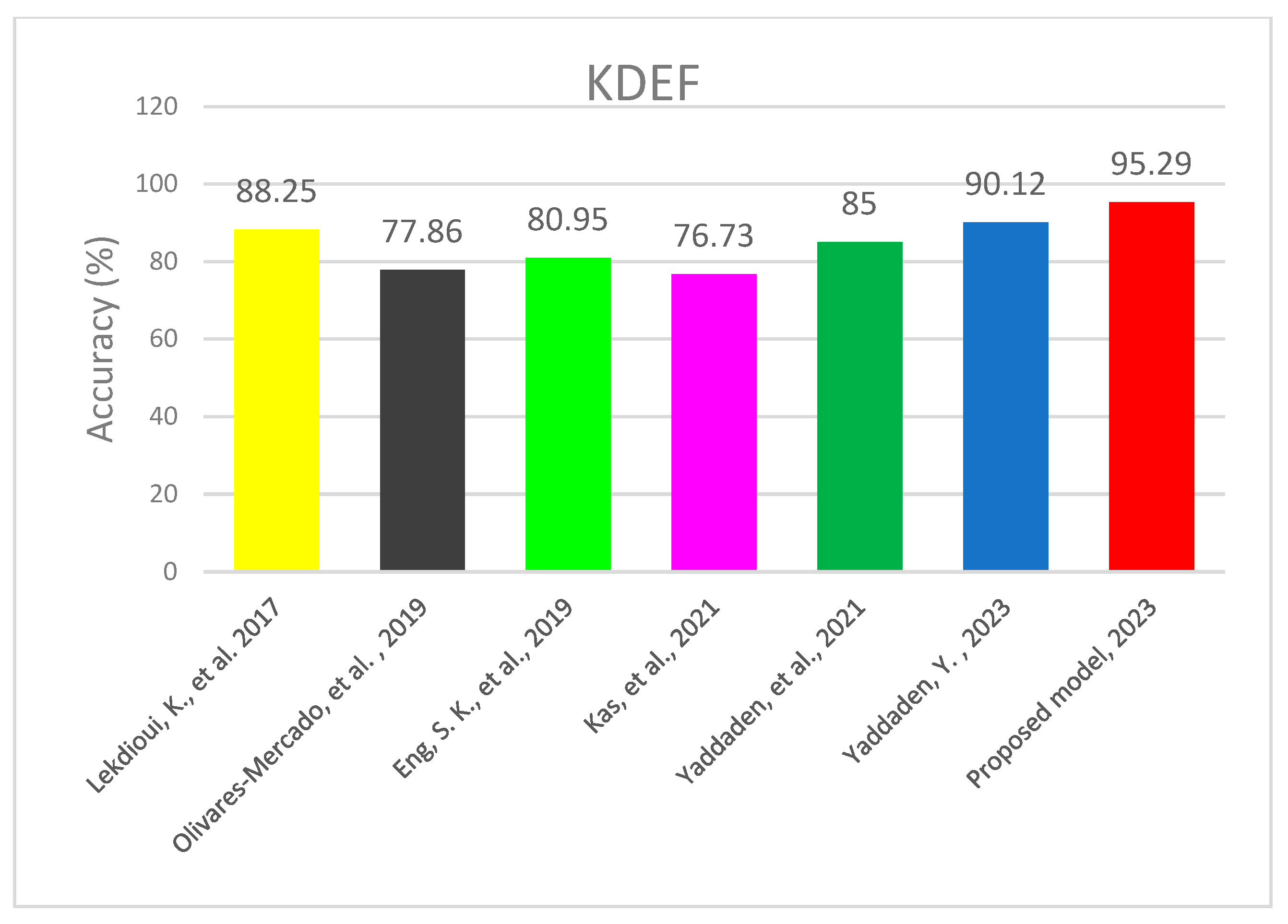 Applsci 13 12049 g008