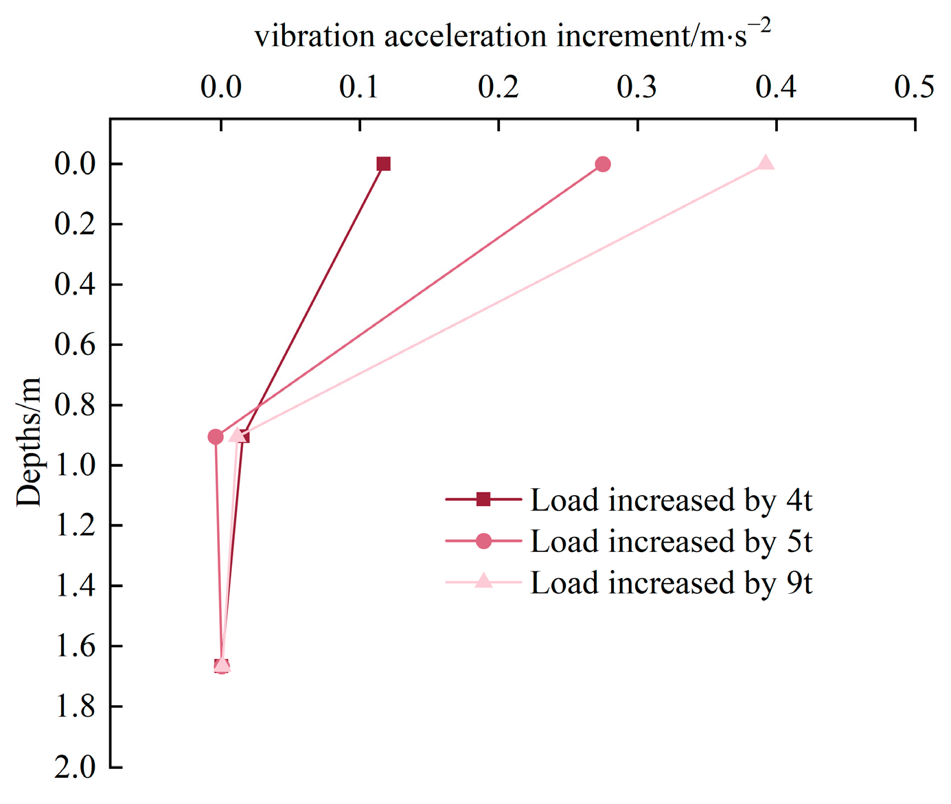 Applsci 13 12050 g012