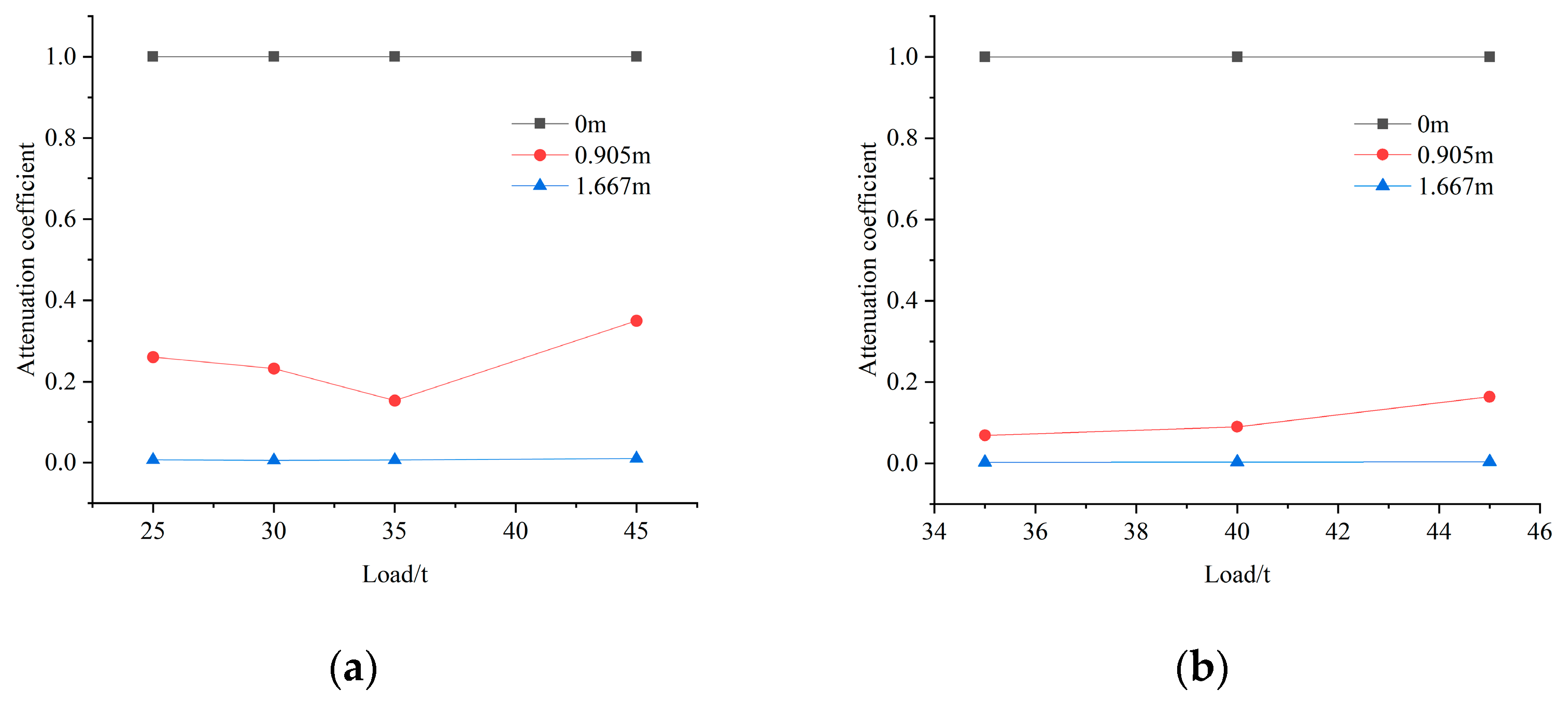 Applsci 13 12050 g016