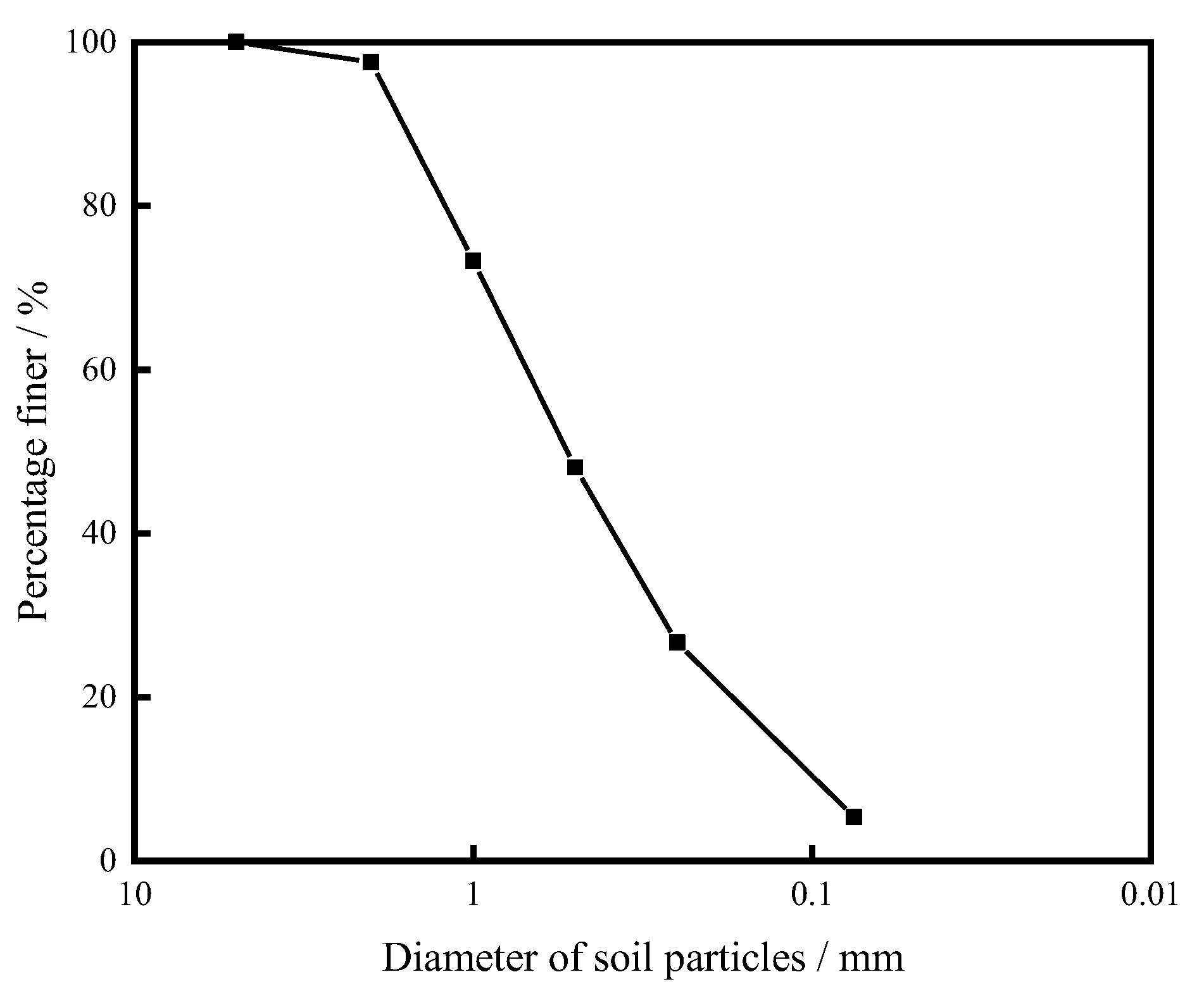 Applsci 13 12052 g001
