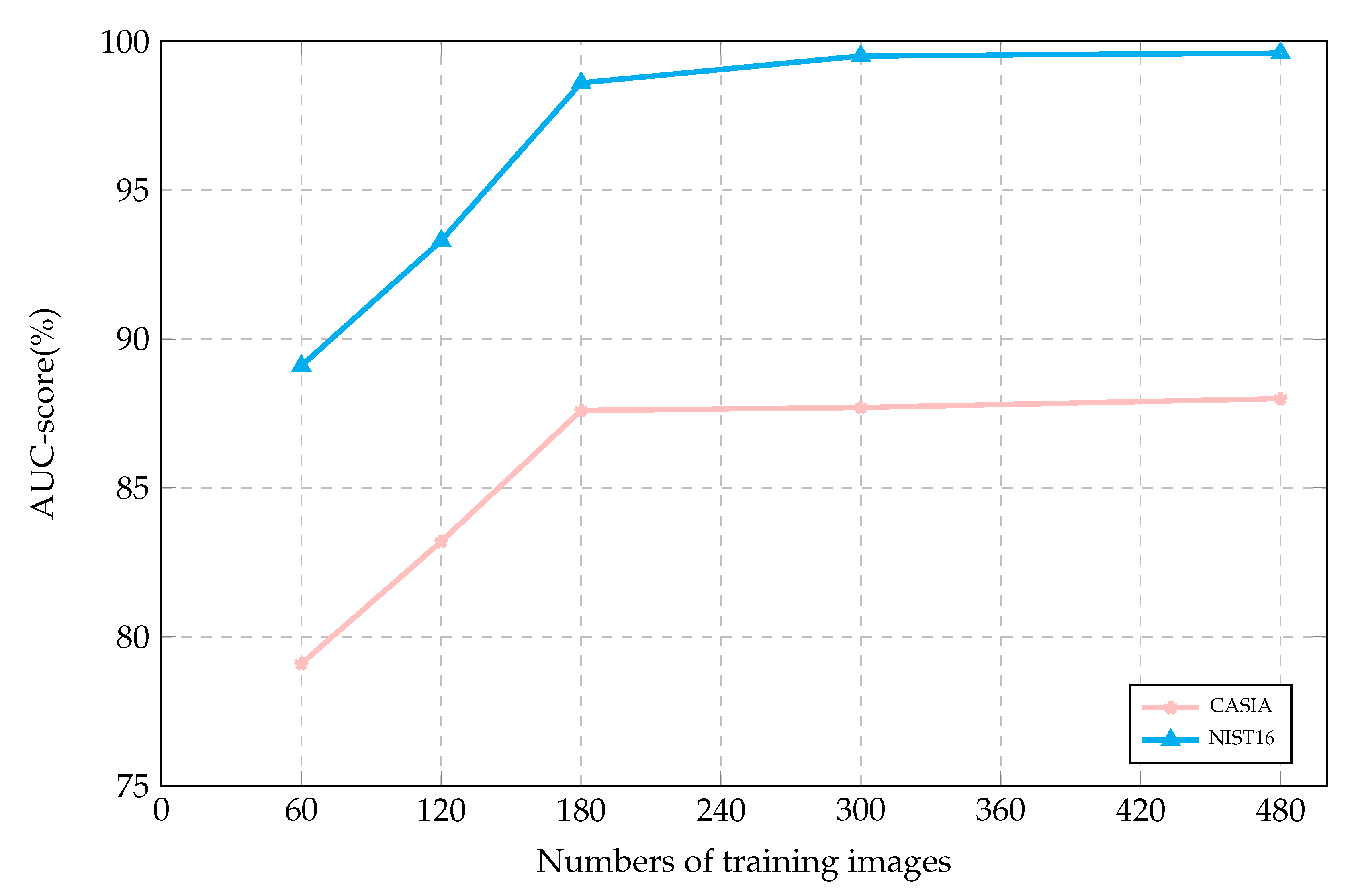 Applsci 13 12053 g005