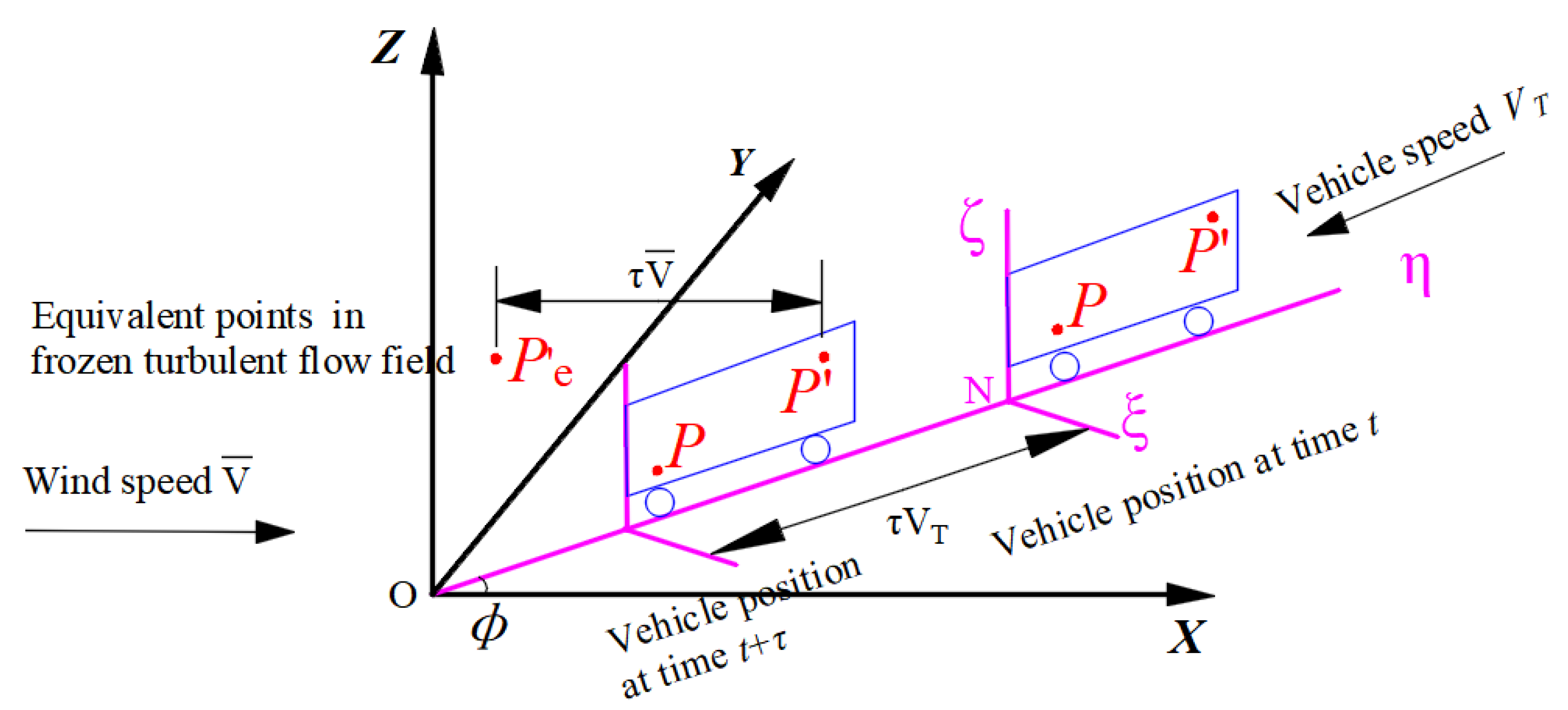 Applsci 13 12054 g002