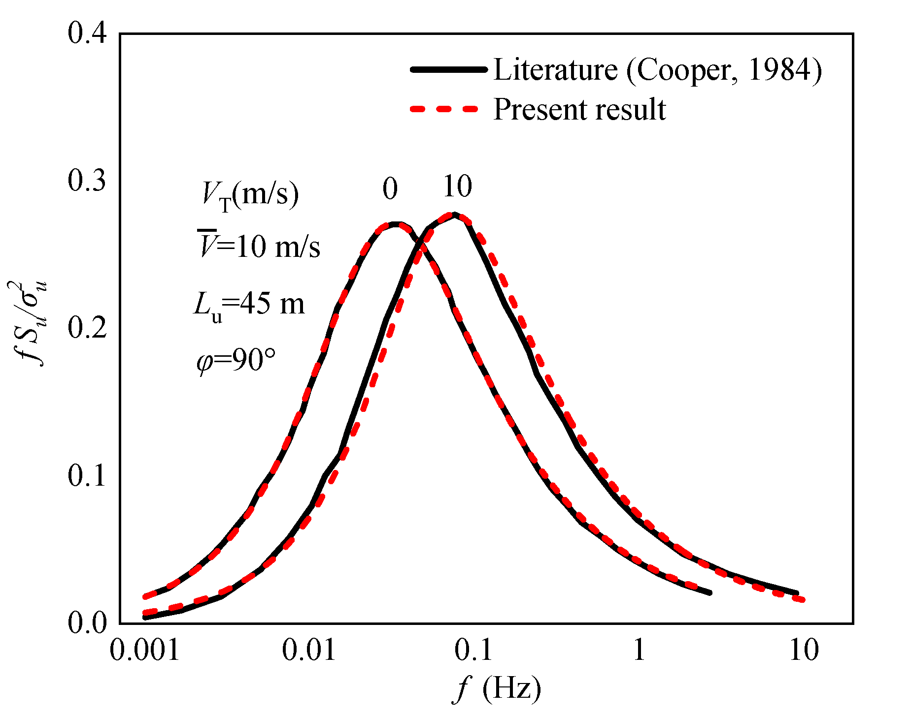 Applsci 13 12054 g003