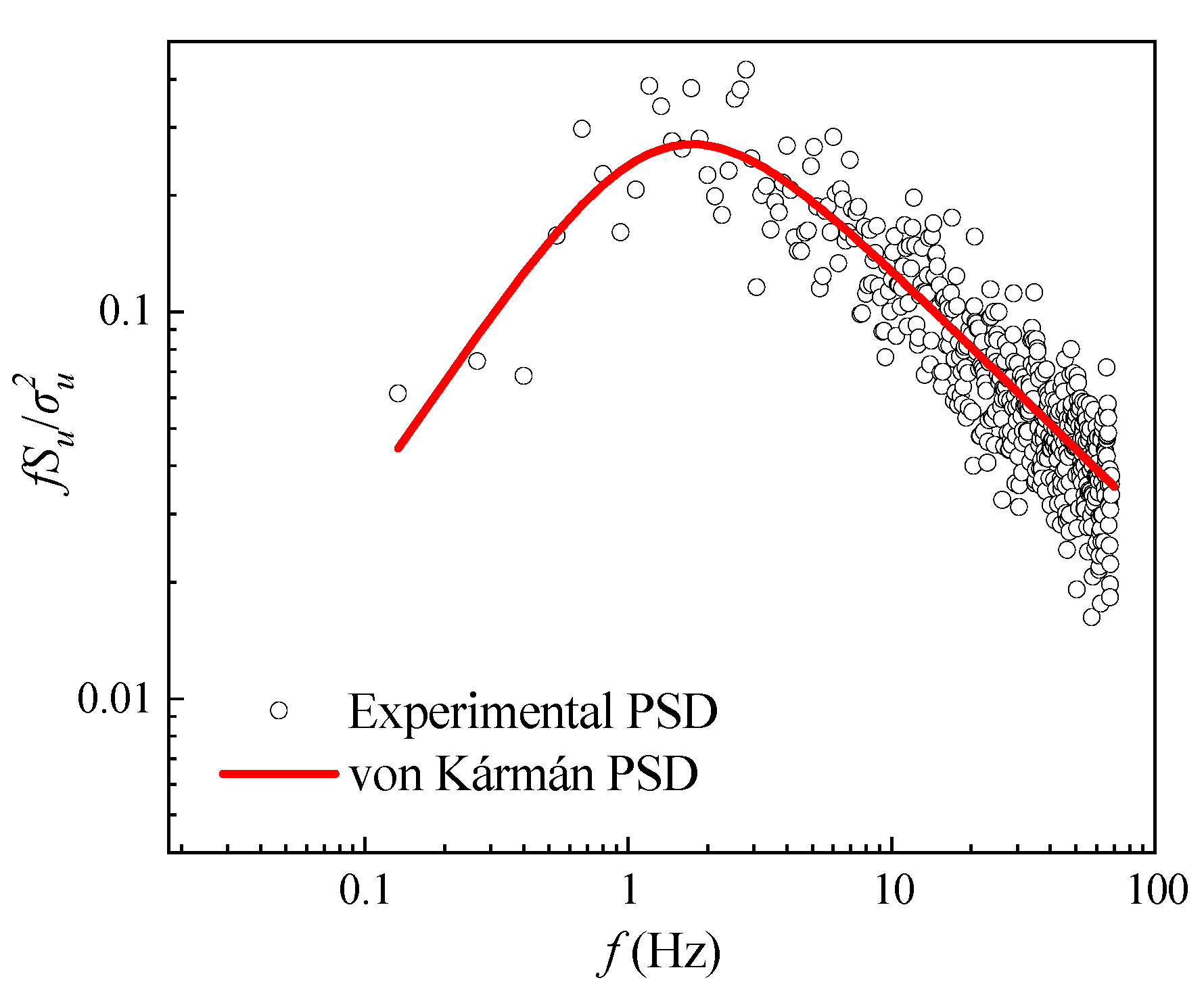 Applsci 13 12054 g005