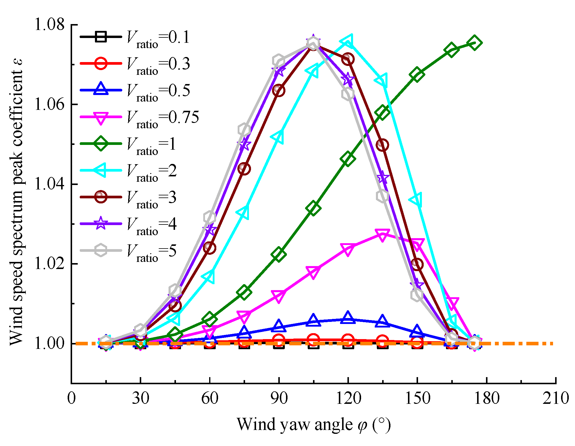 Applsci 13 12054 g008