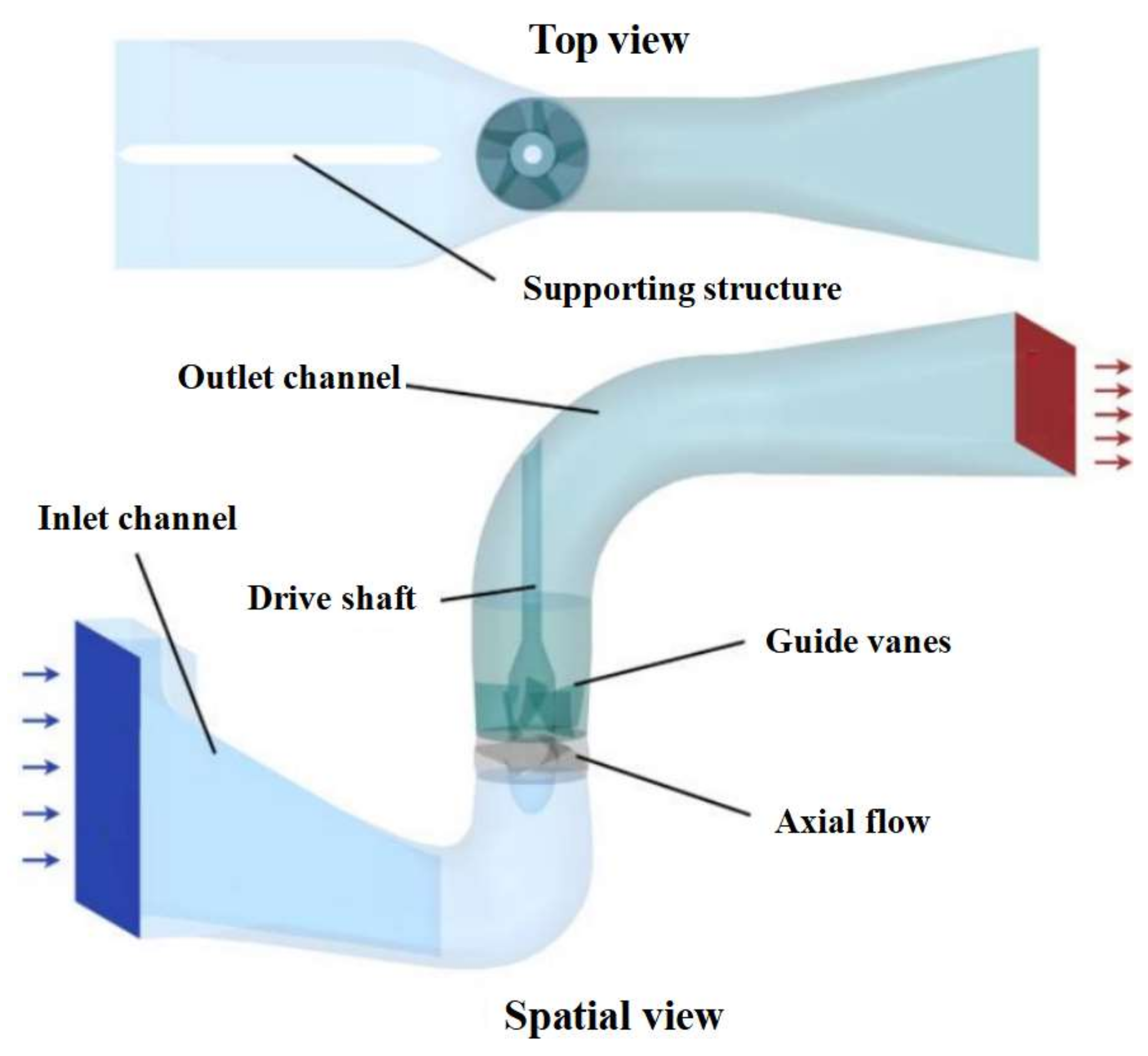 Applsci 13 12056 g003