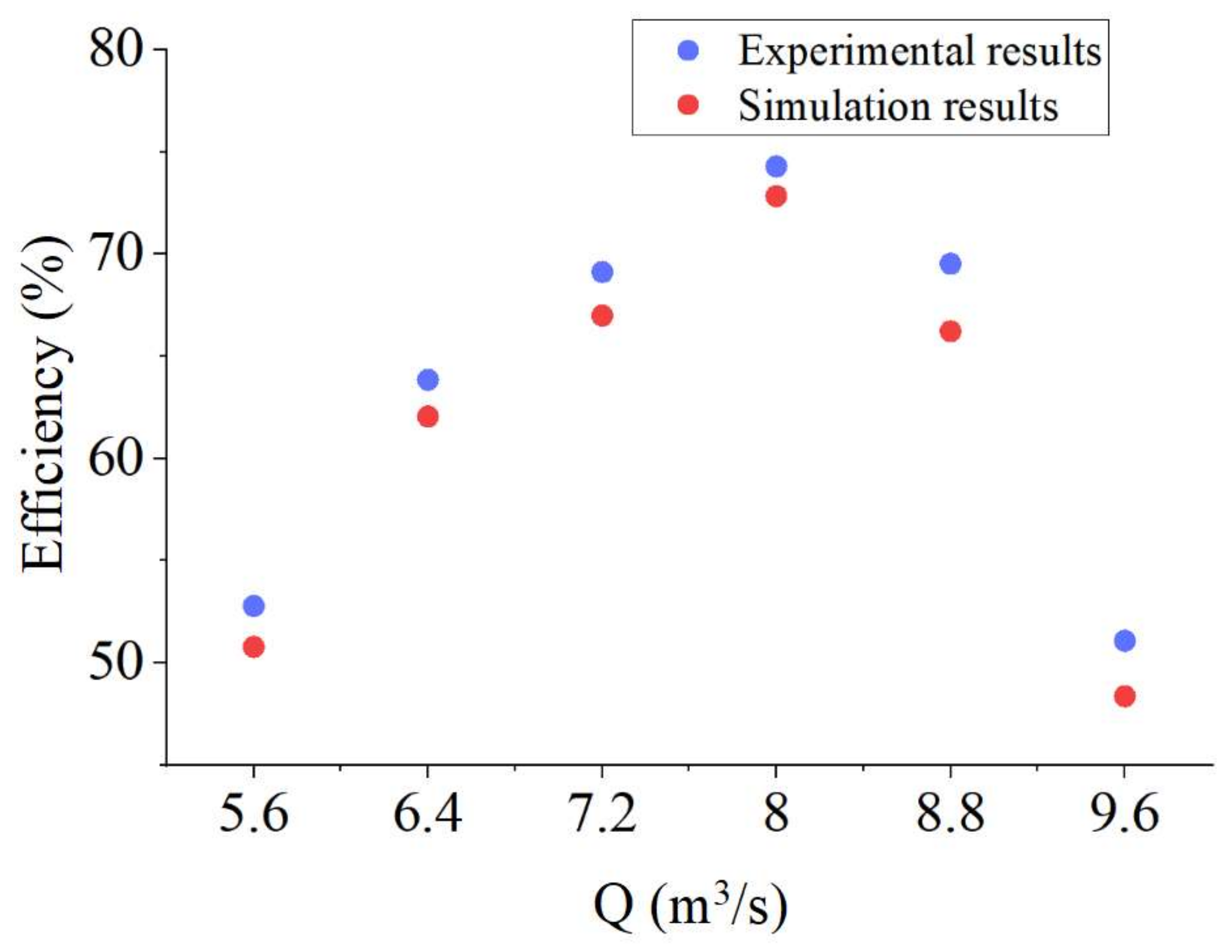Applsci 13 12056 g006