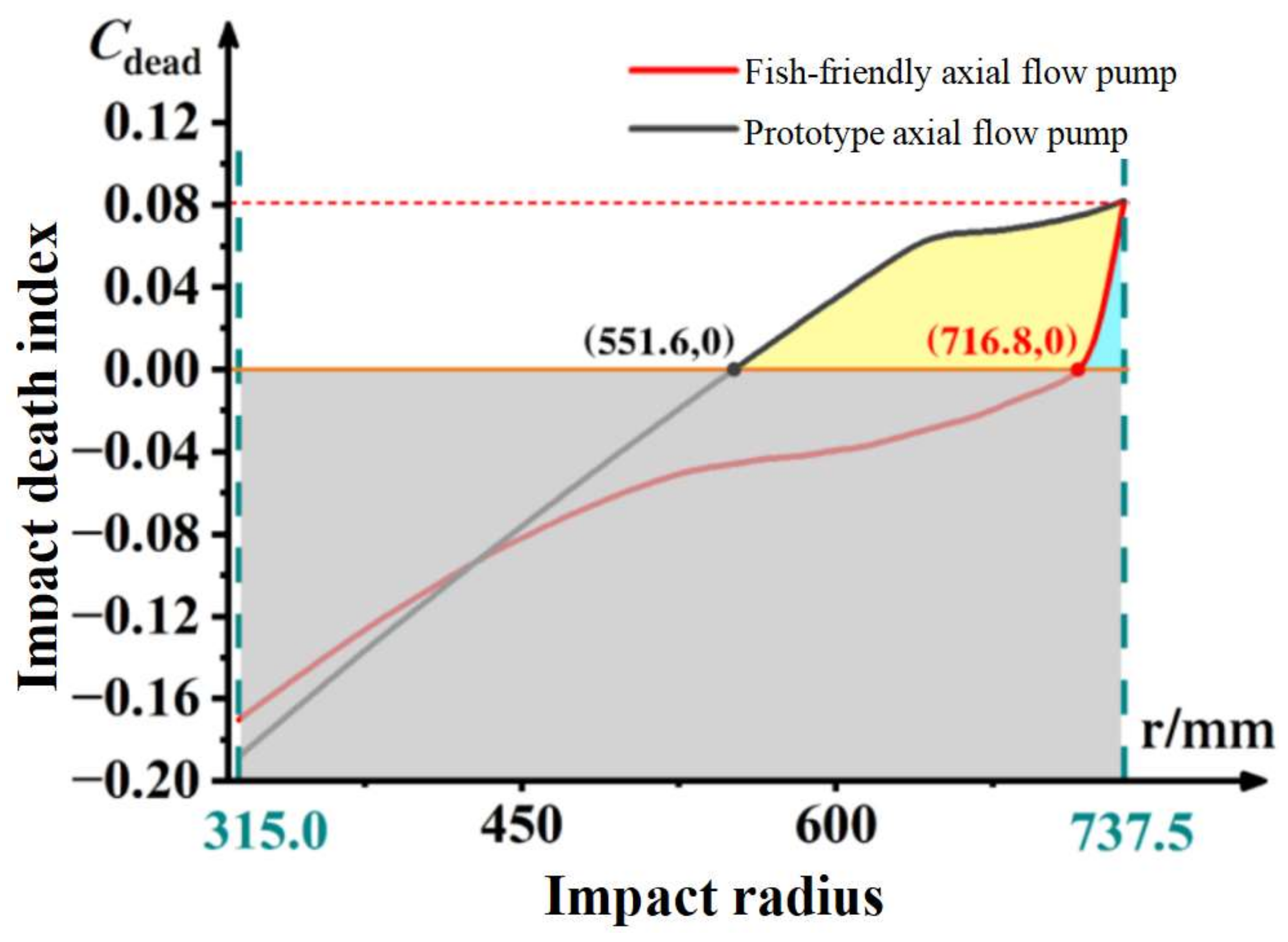 Applsci 13 12056 g015
