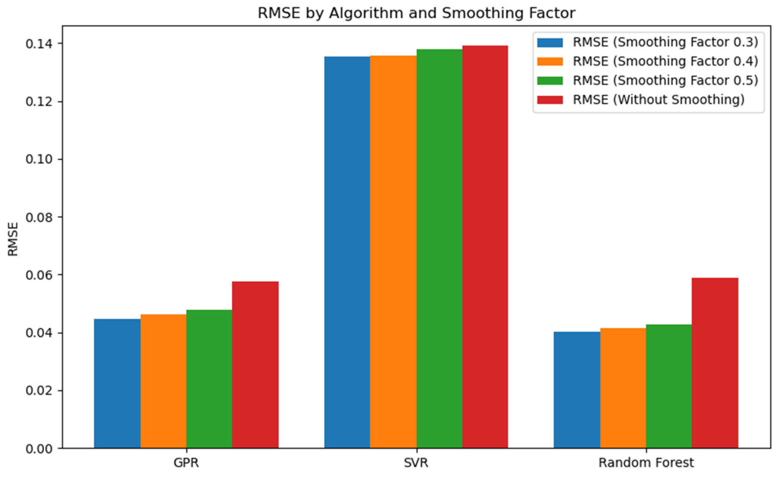 Applsci 13 12059 g008