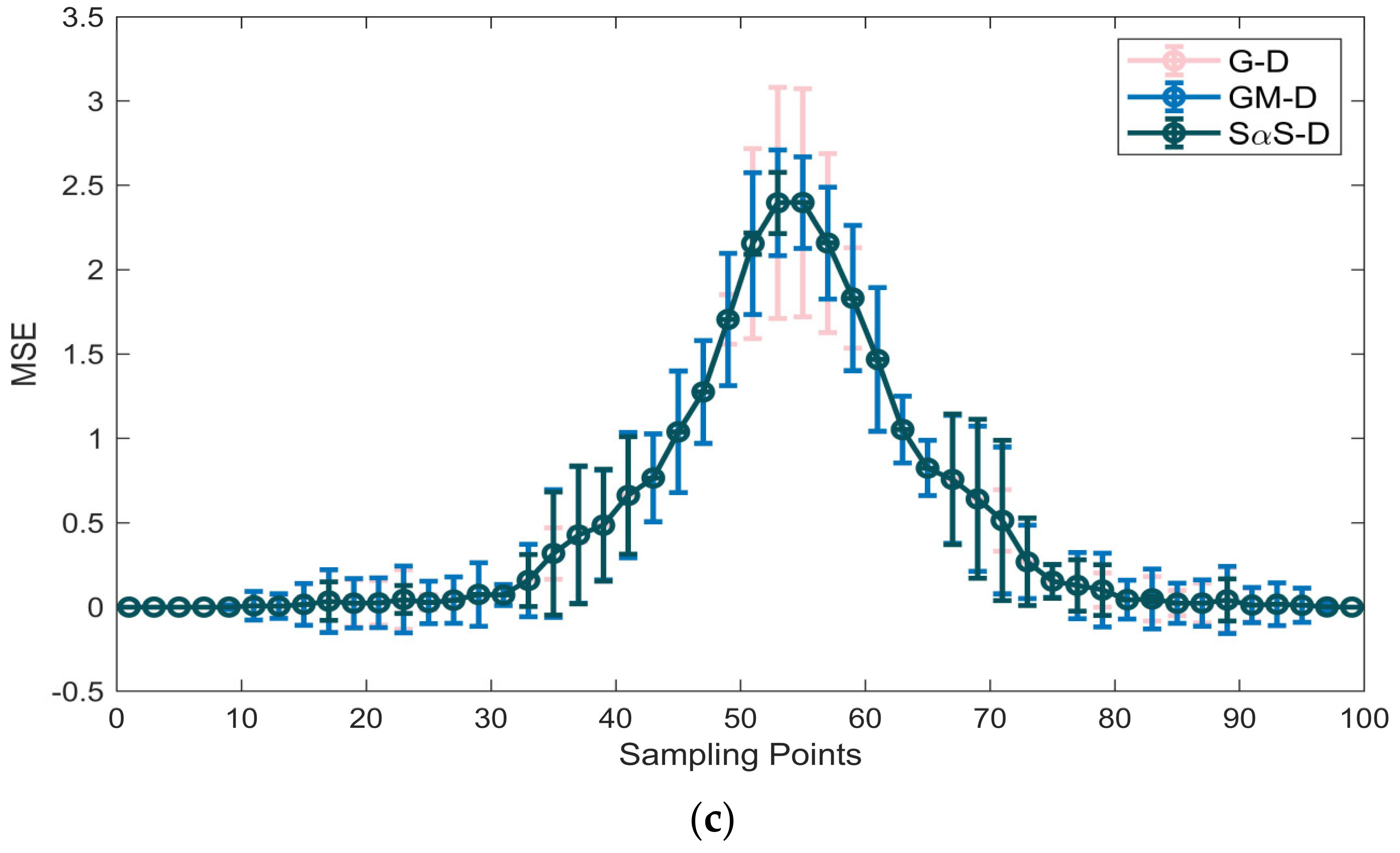 Applsci 13 12063 g008b
