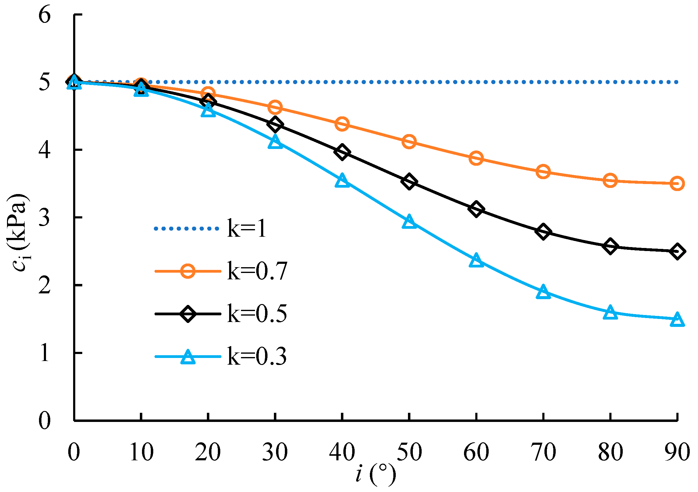 Applsci 13 12064 g006