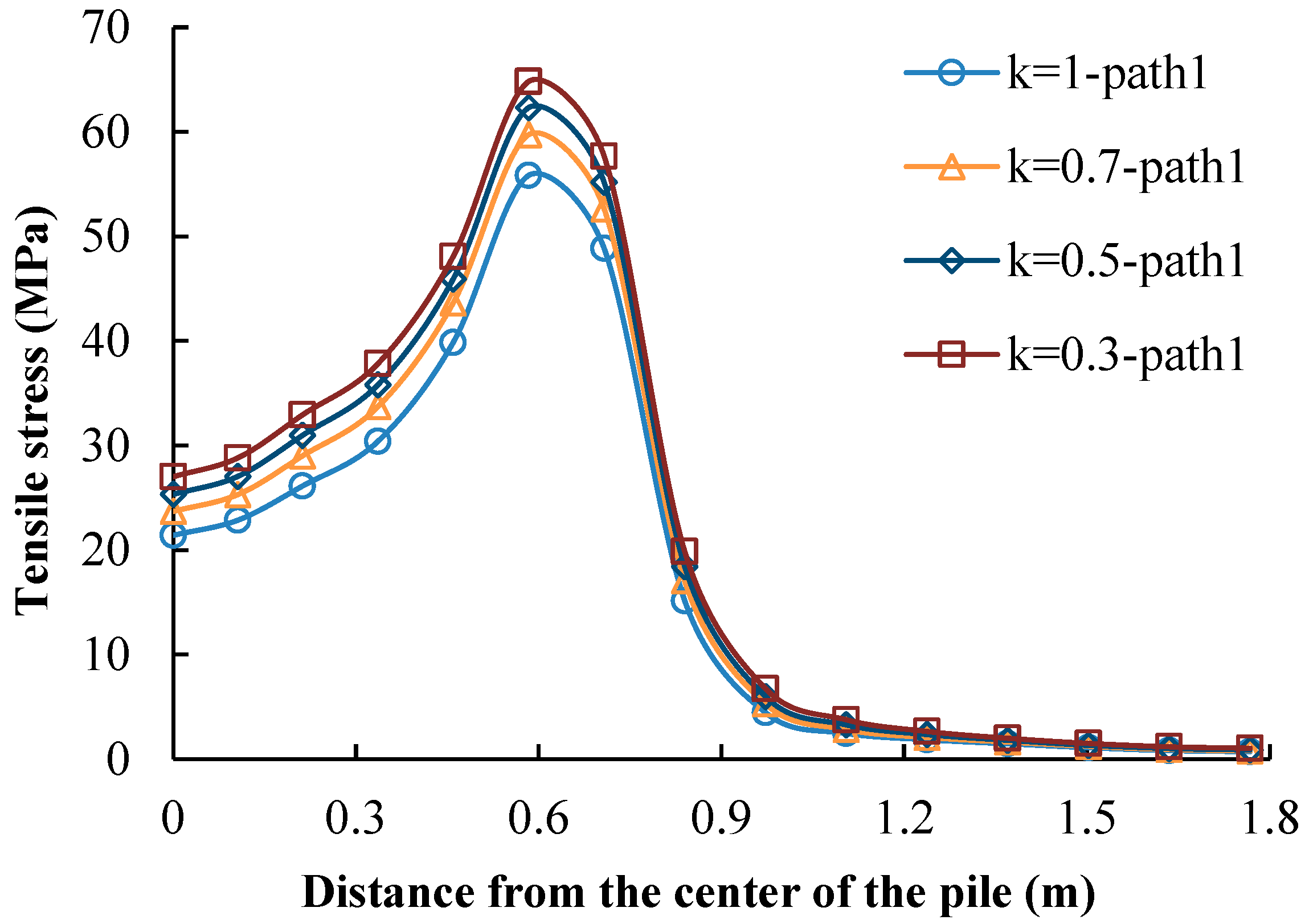 Applsci 13 12064 g011