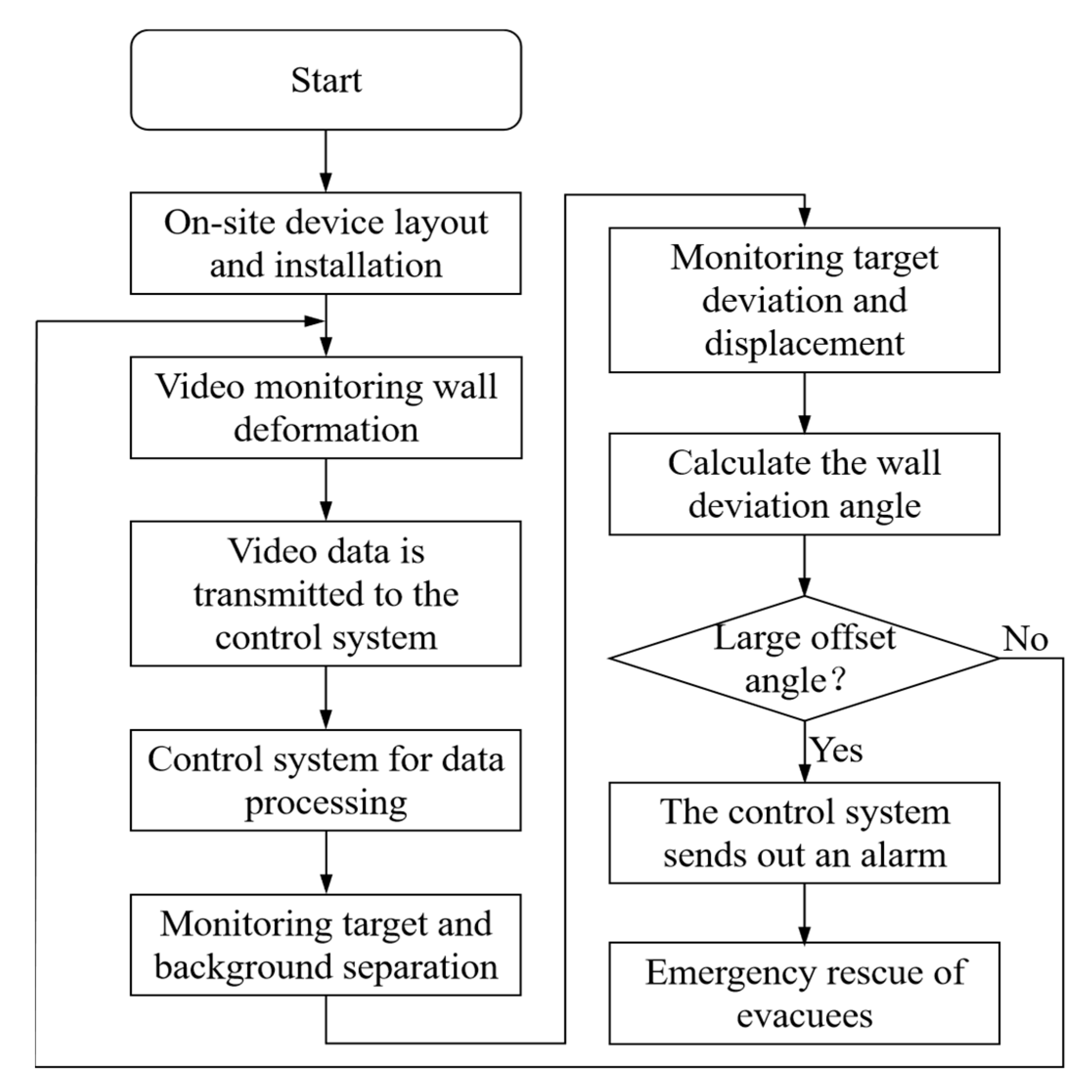Applsci 13 12066 g003