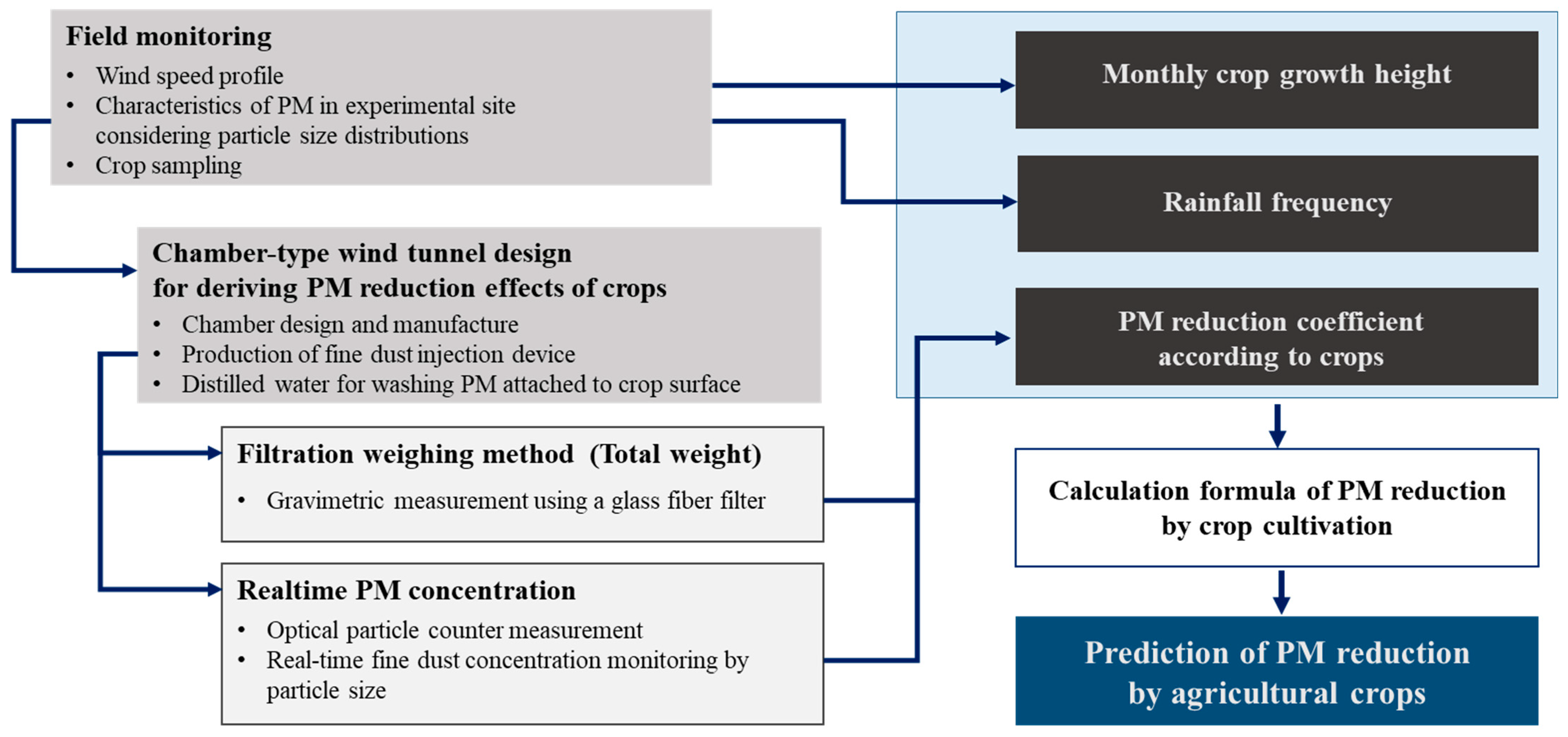 Applsci 13 12072 g001
