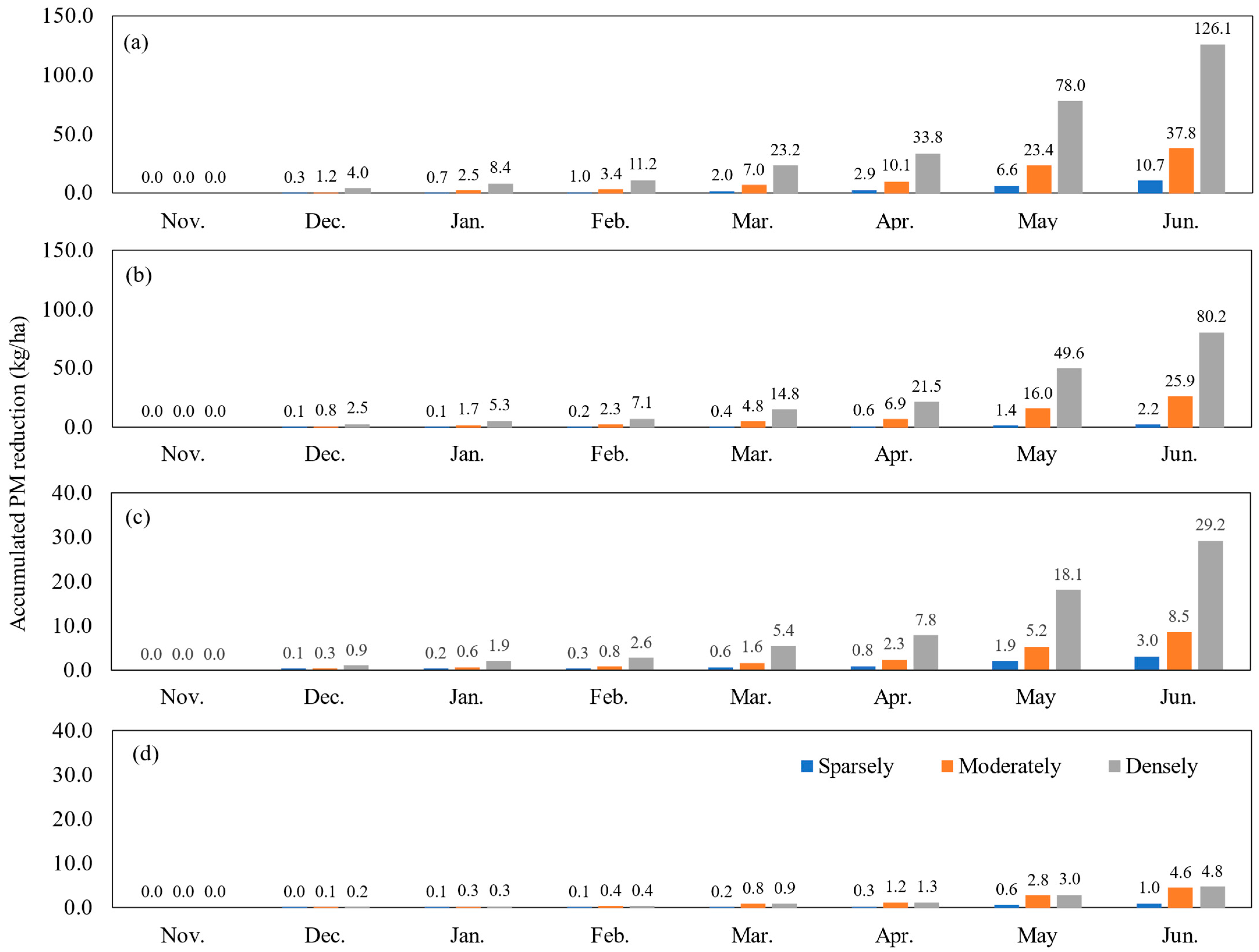 Applsci 13 12072 g011