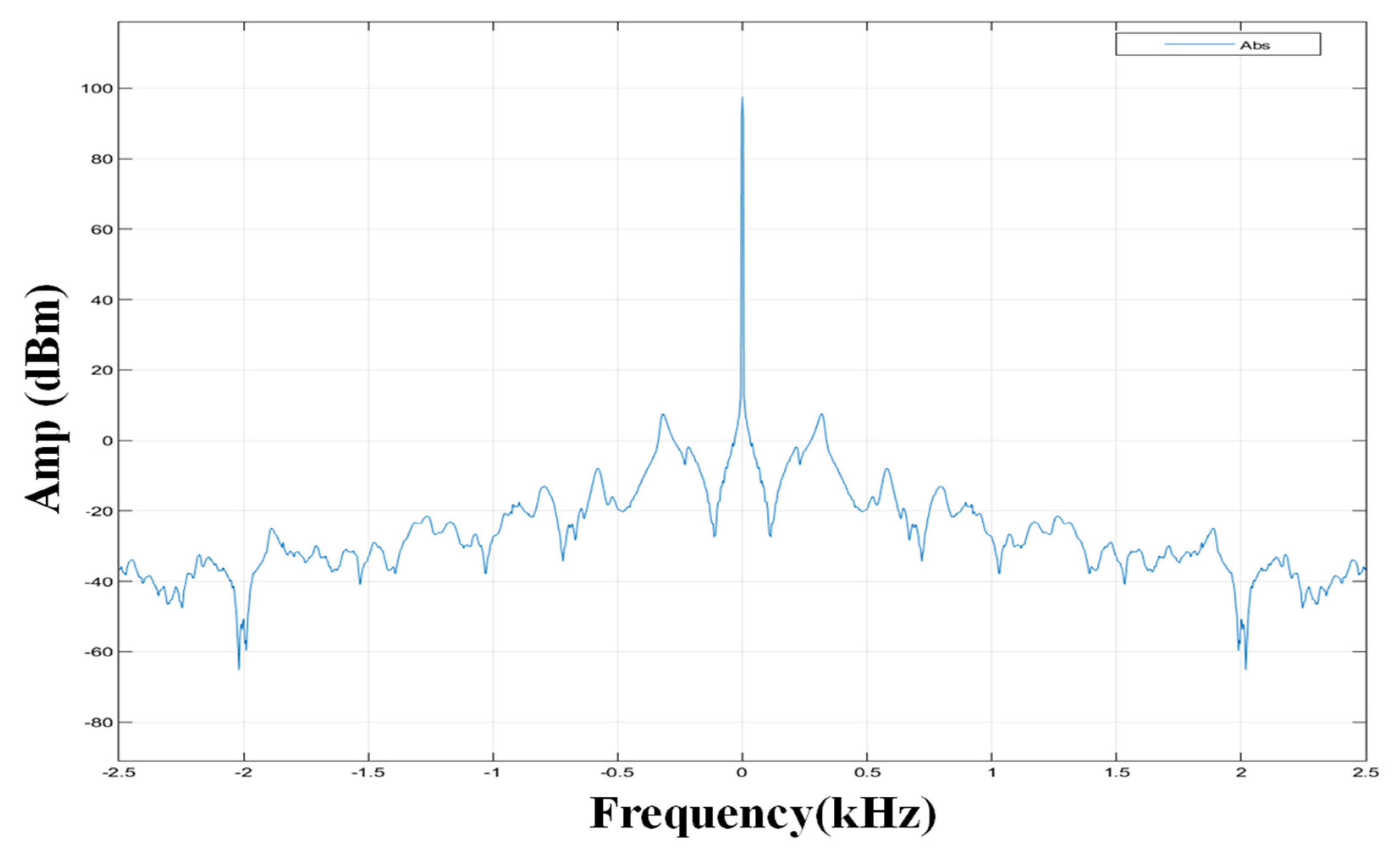 Applsci 13 12073 g004