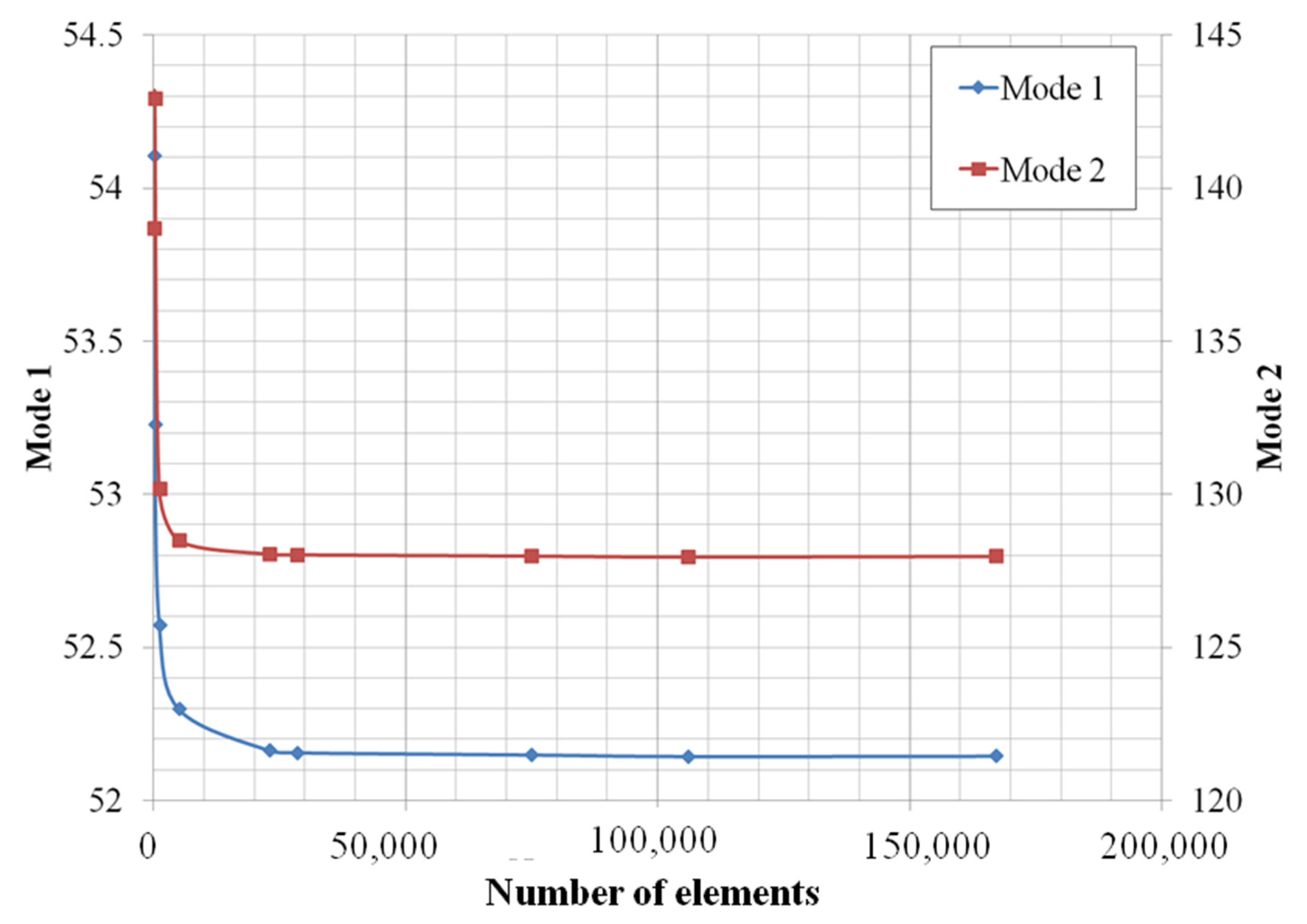 Applsci 13 12073 g006