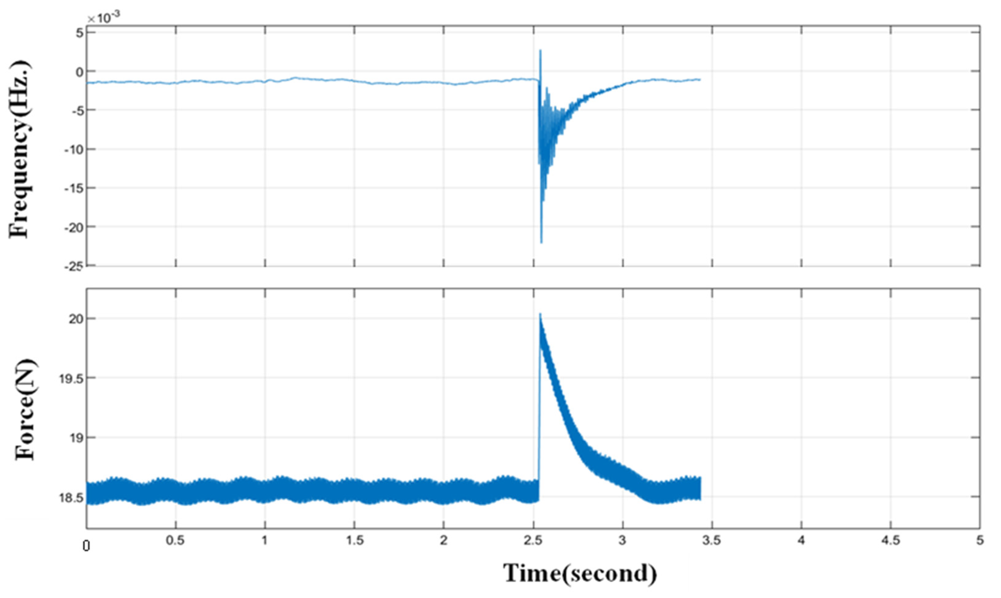 Applsci 13 12073 g014