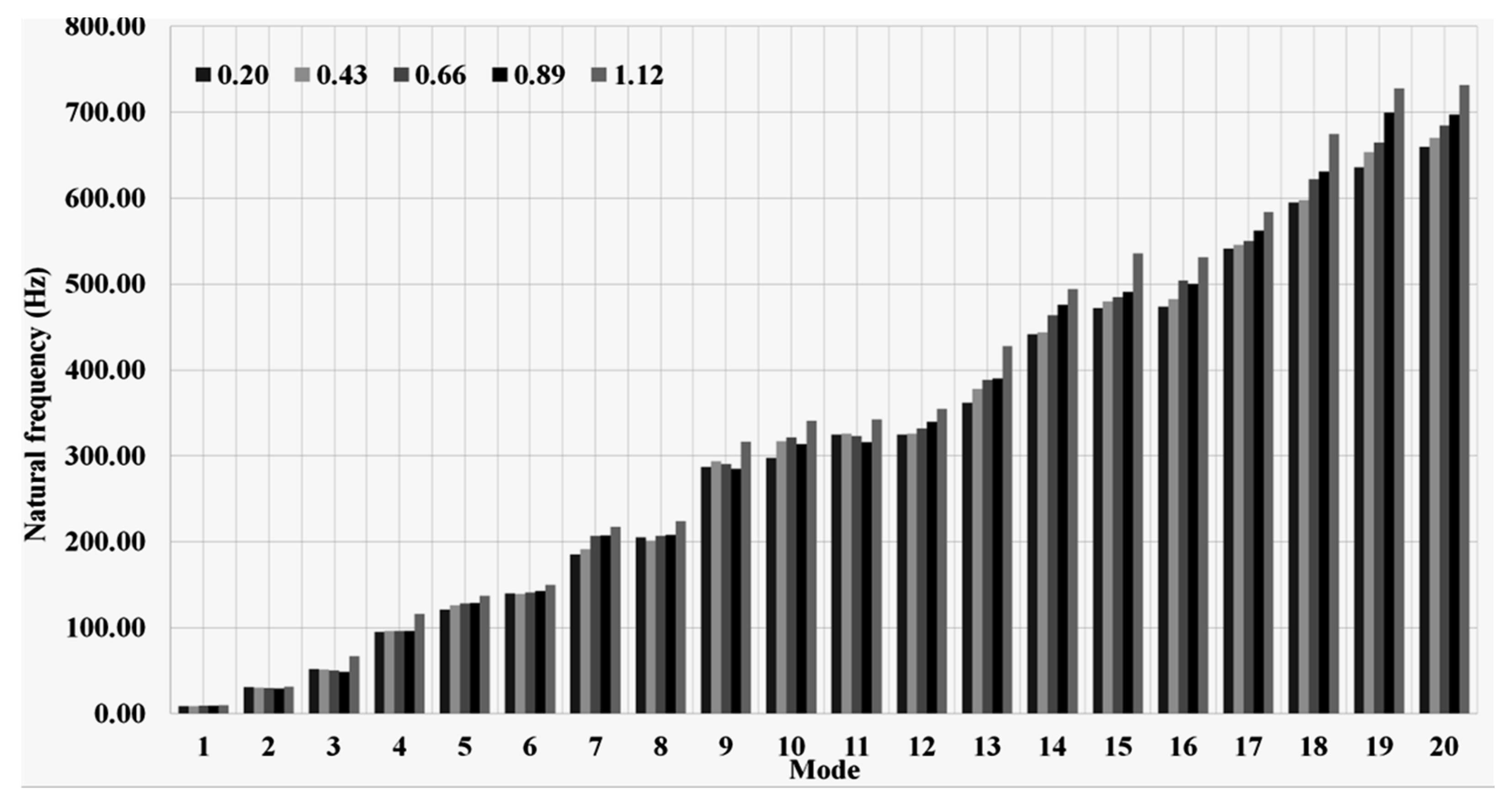 Applsci 13 12073 g019