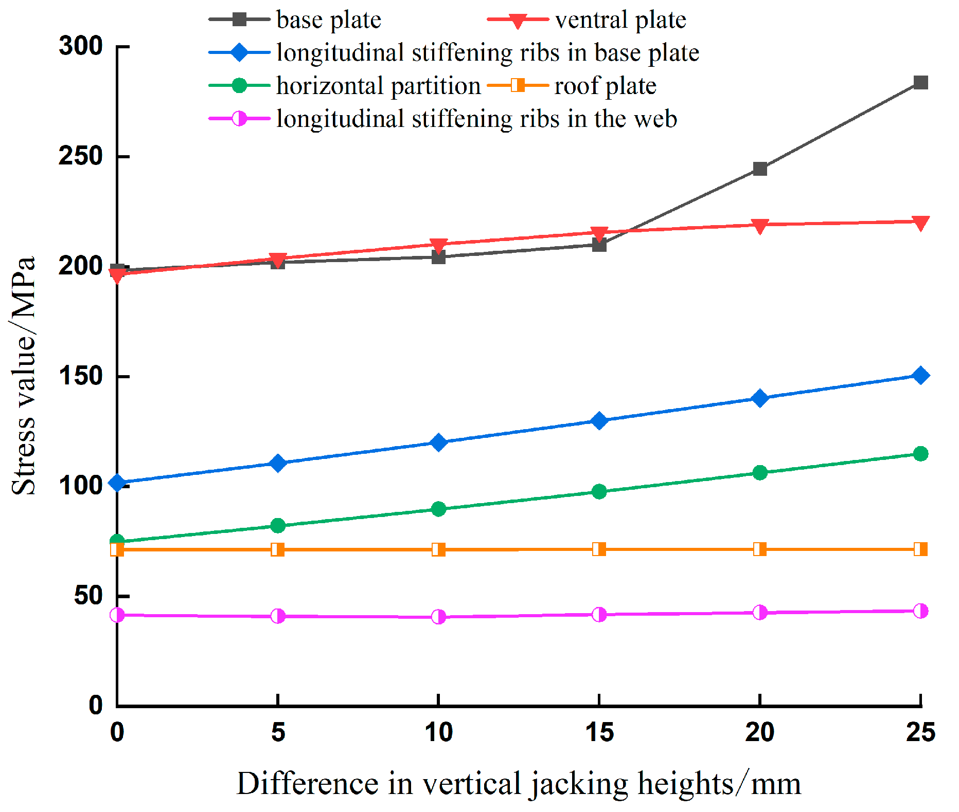 Applsci 13 12074 g010