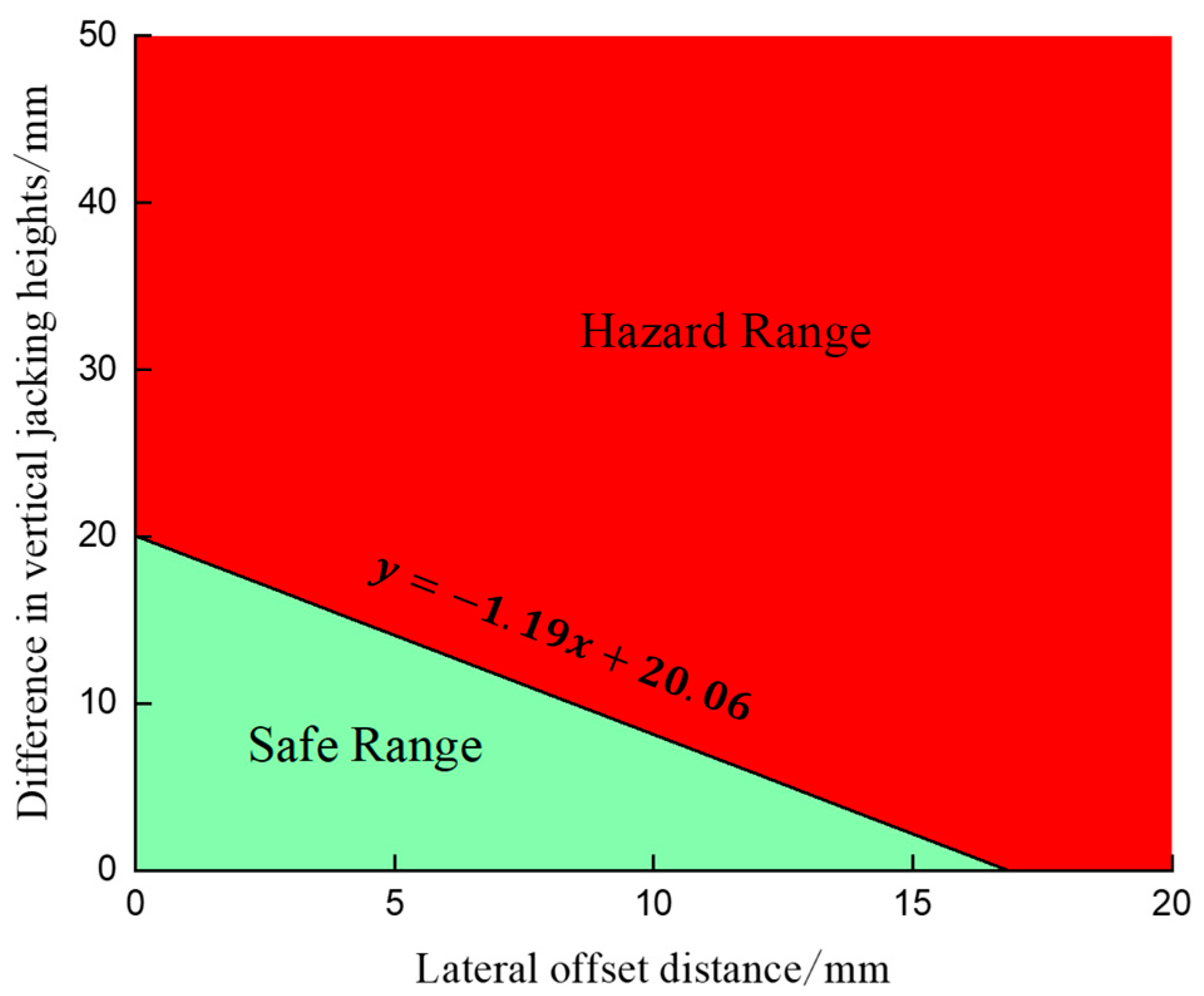 Applsci 13 12074 g014
