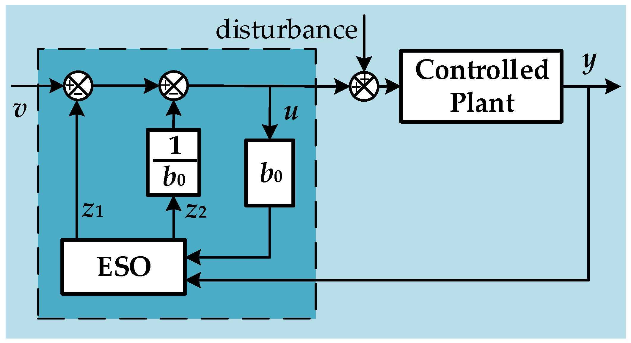 Applsci 13 12076 g004