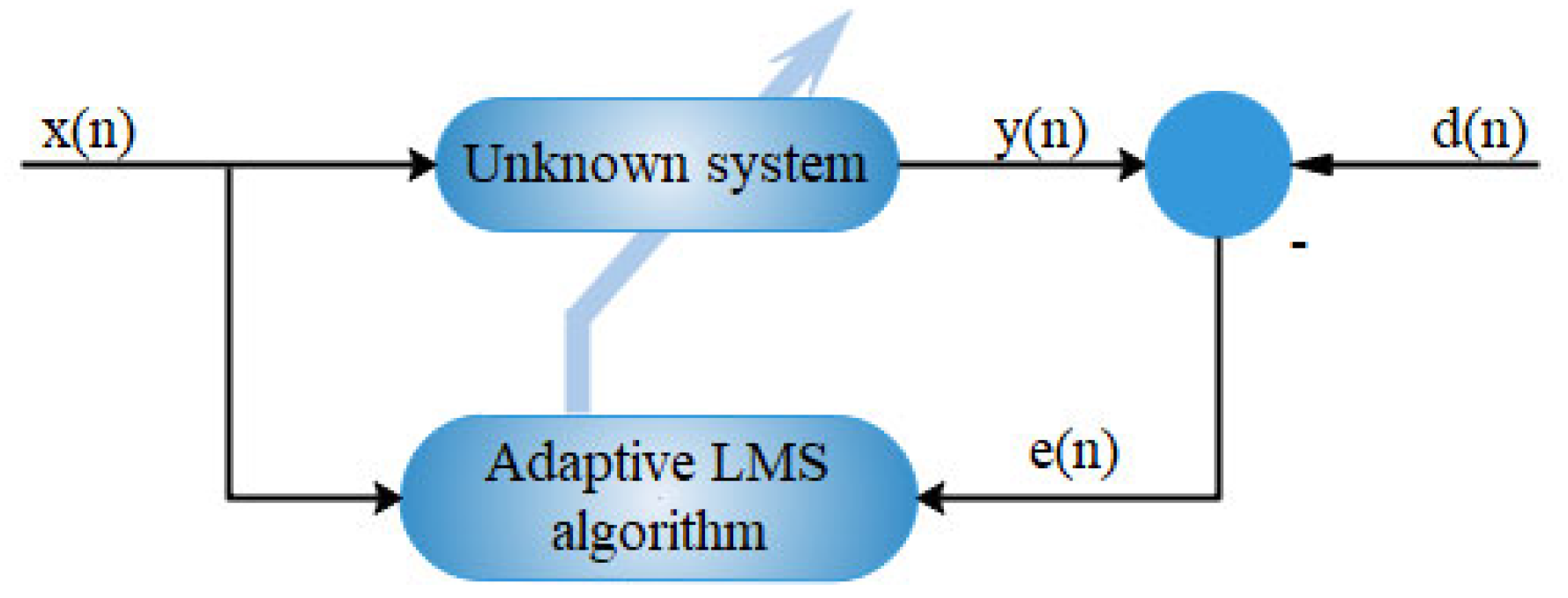 Applsci 13 12077 g001