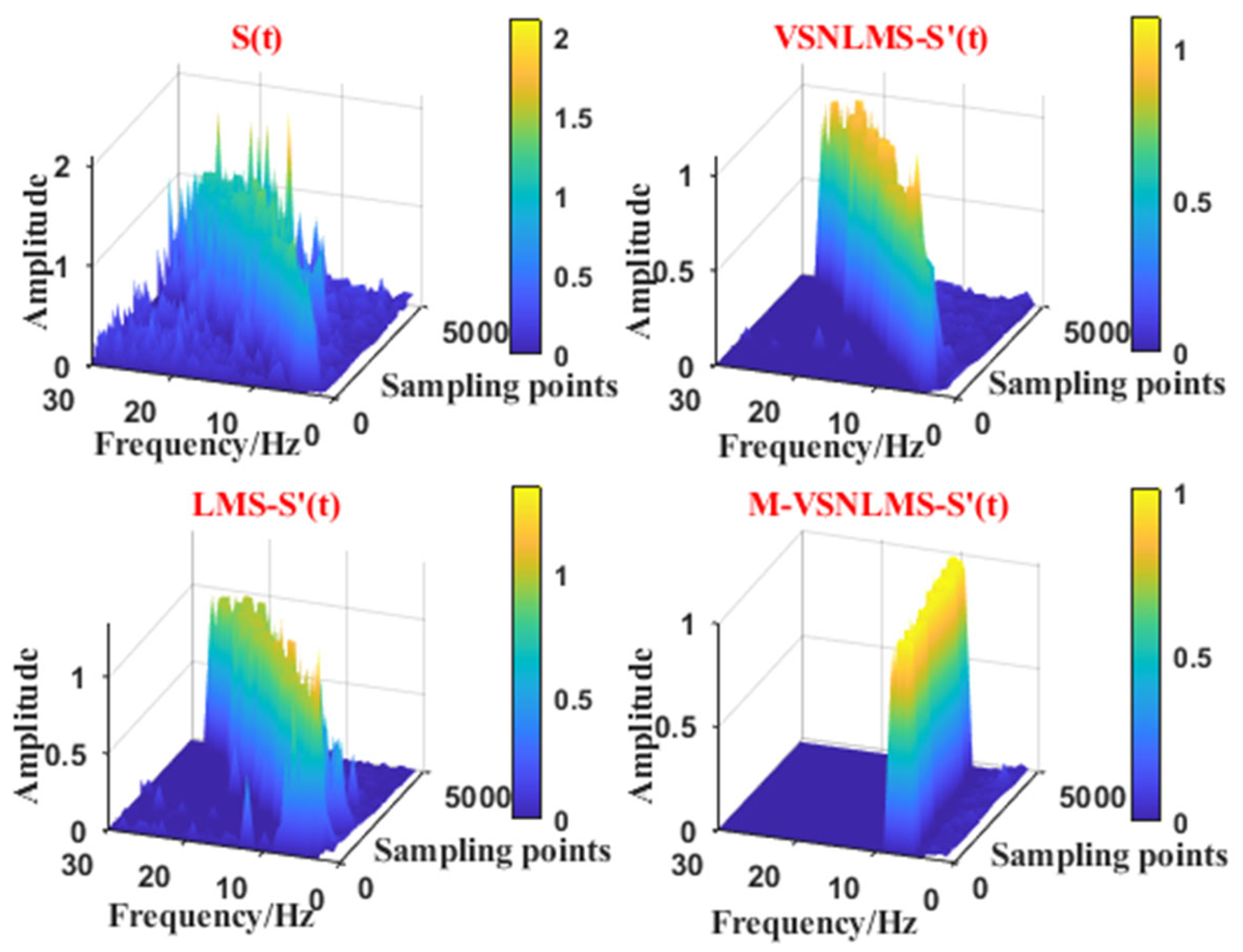 Applsci 13 12077 g007