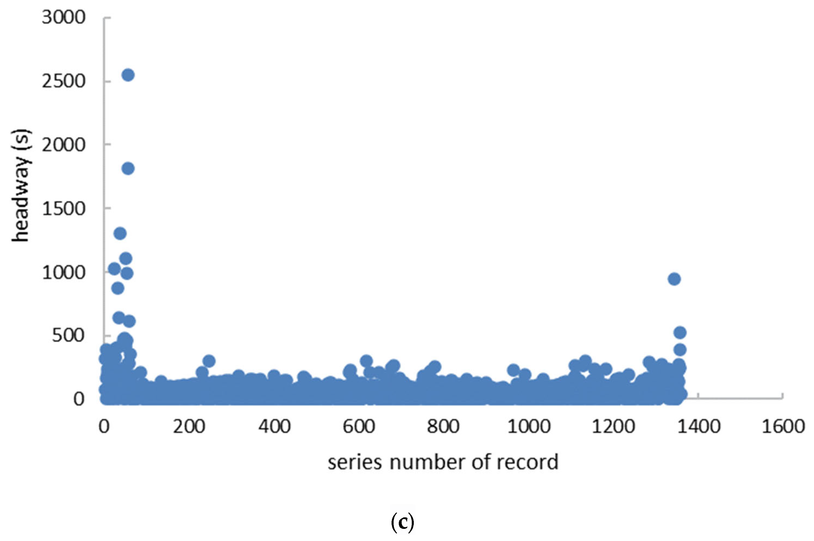 Applsci 13 12079 g005b
