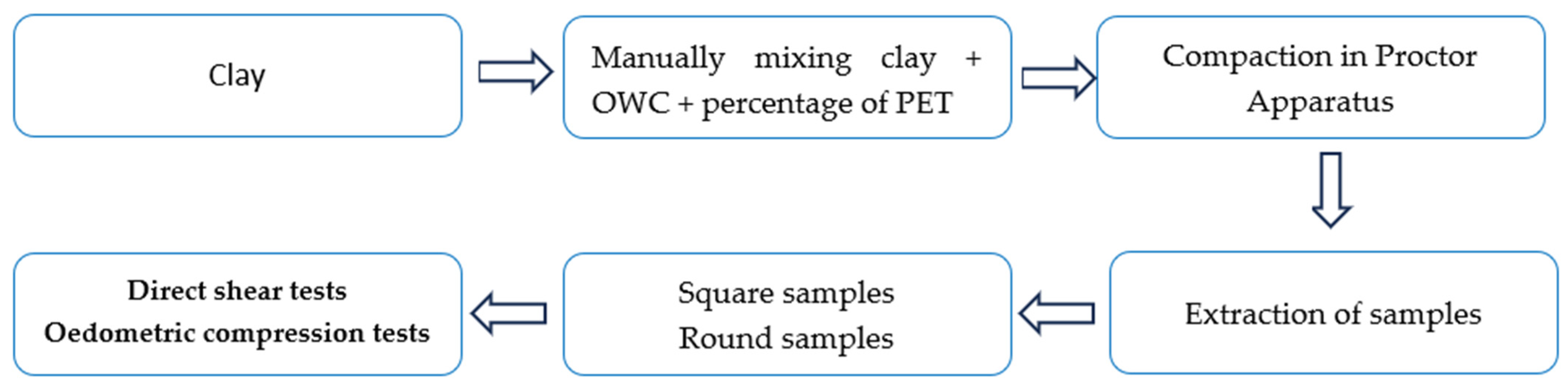 Applsci 13 12081 g001