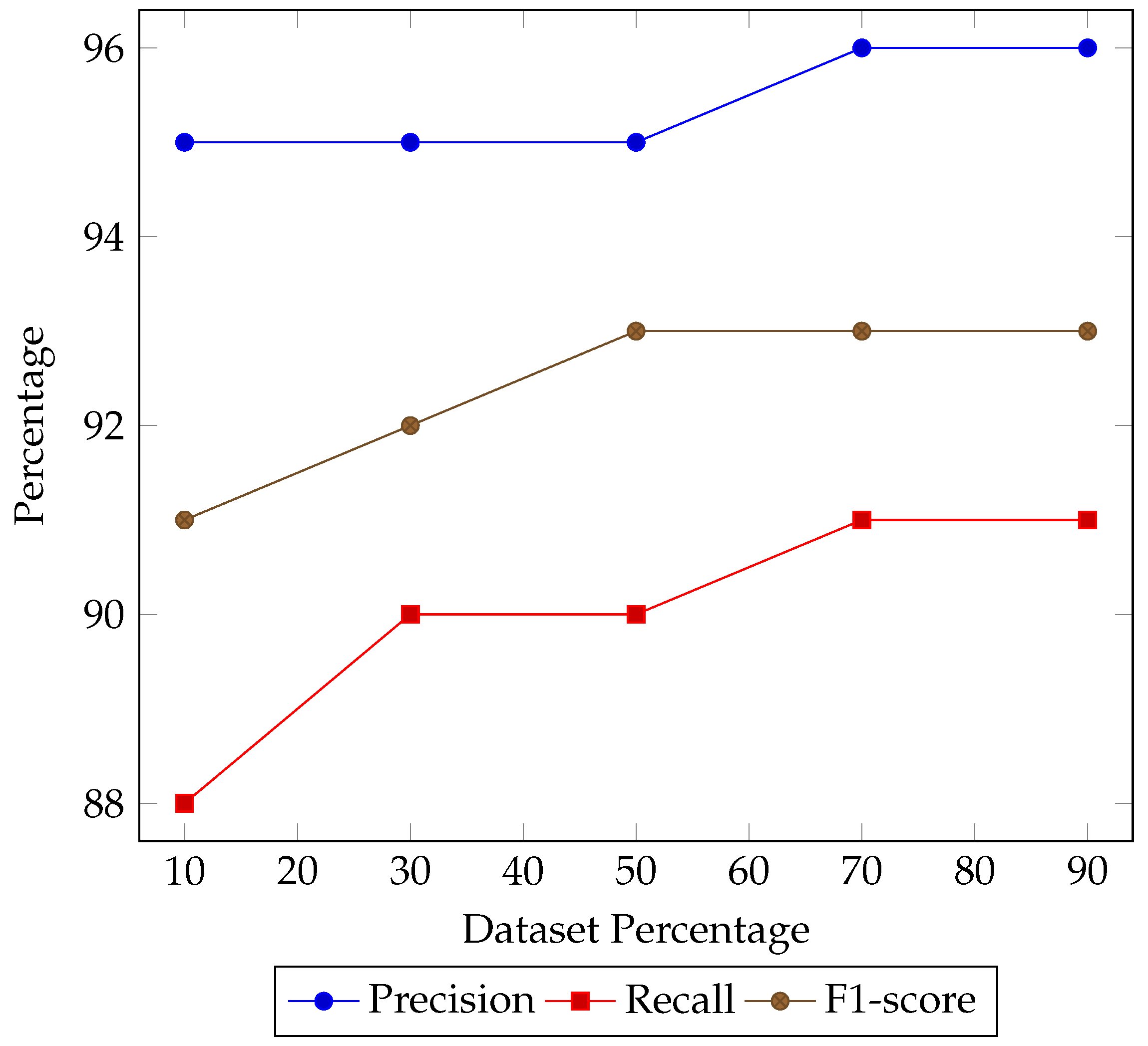 Applsci 13 12084 g003