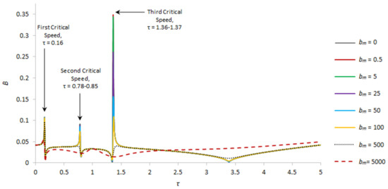 Applsci 13 12089 g002