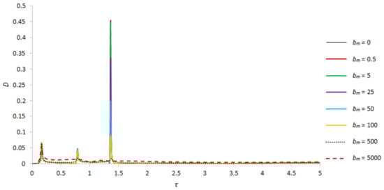 Applsci 13 12089 g003