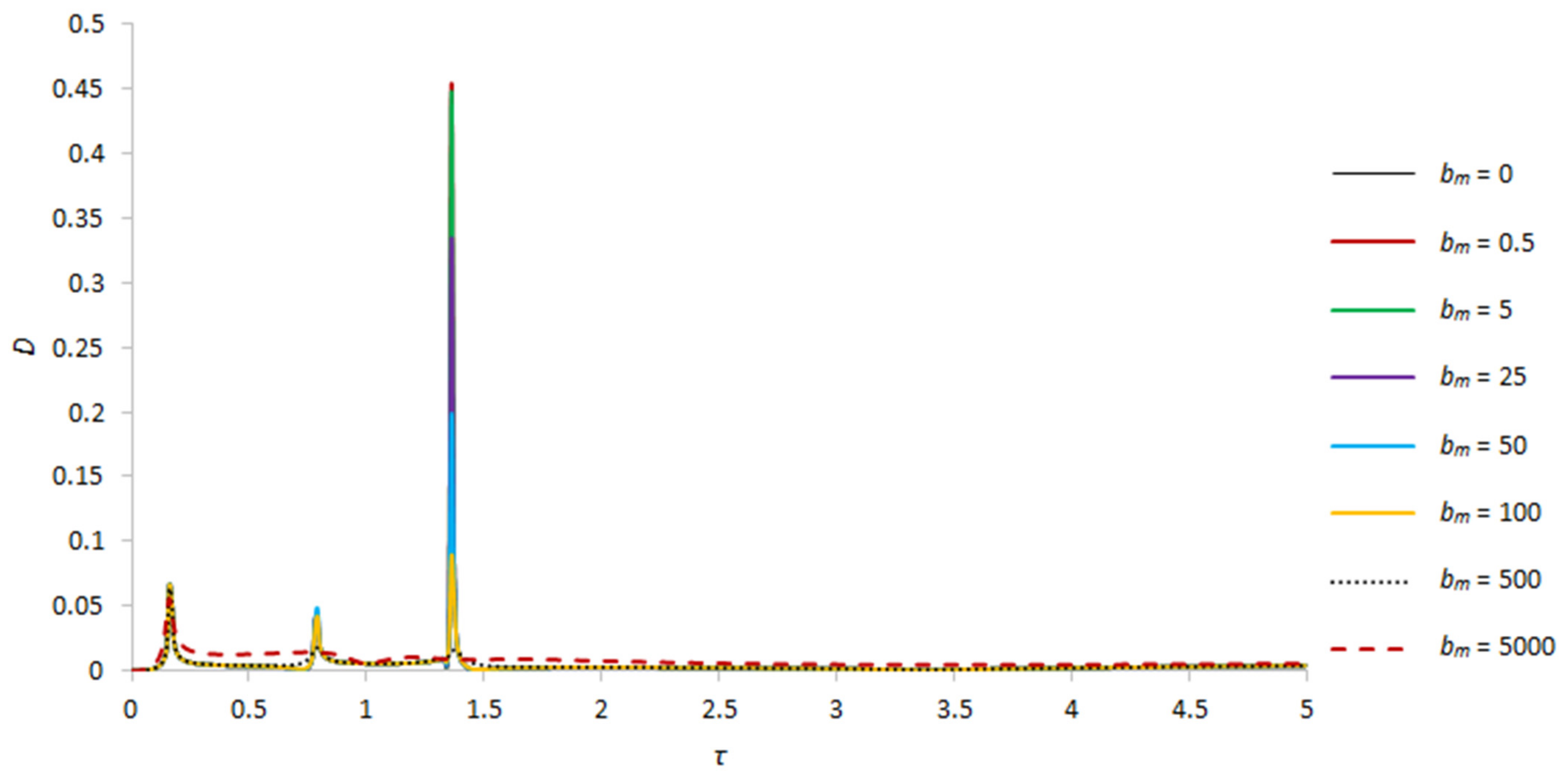 Applsci 13 12089 g003