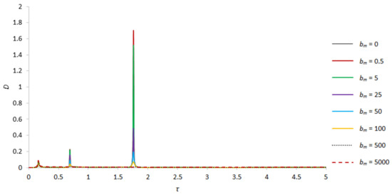 Applsci 13 12089 g004