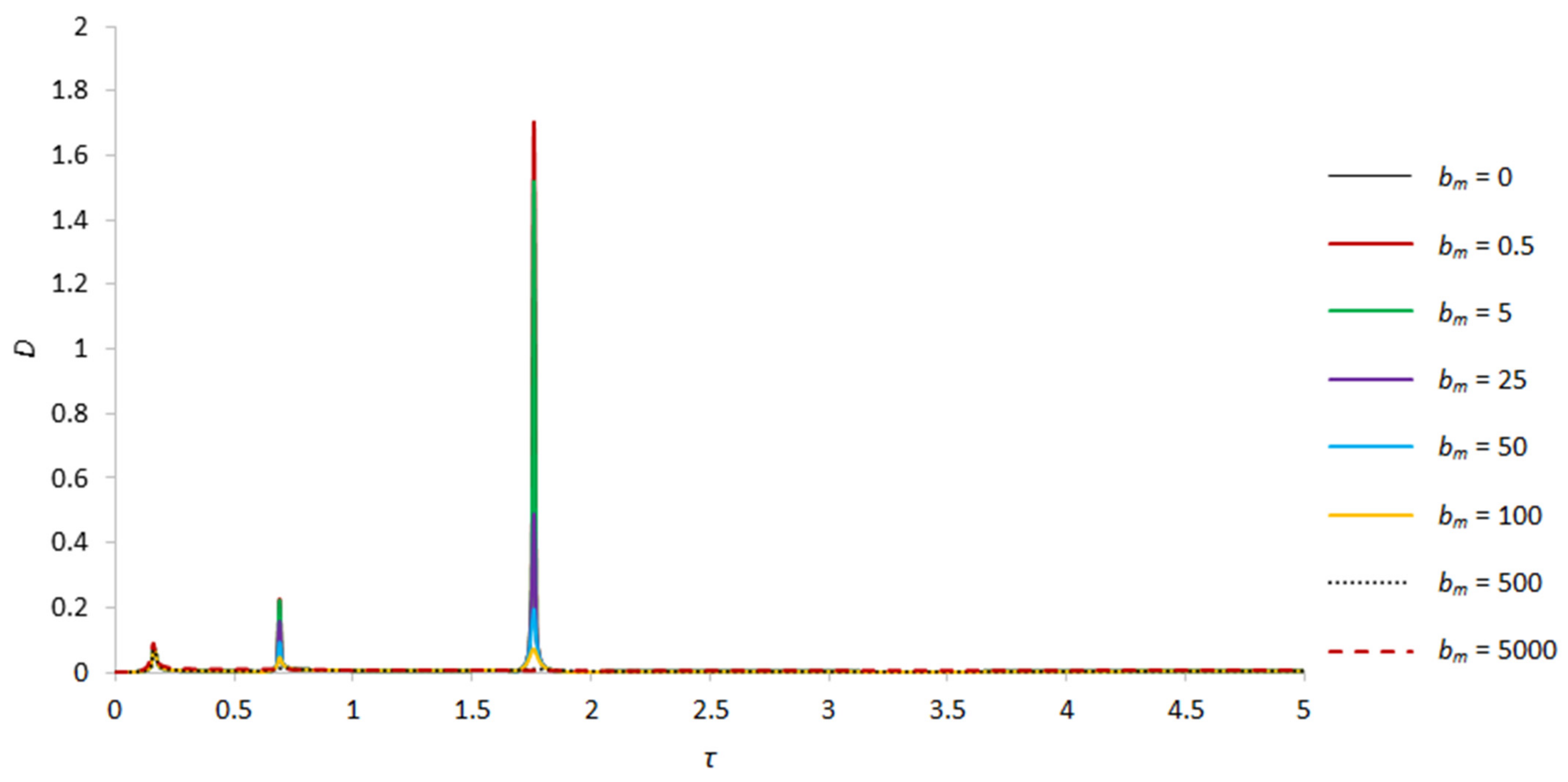 Applsci 13 12089 g004